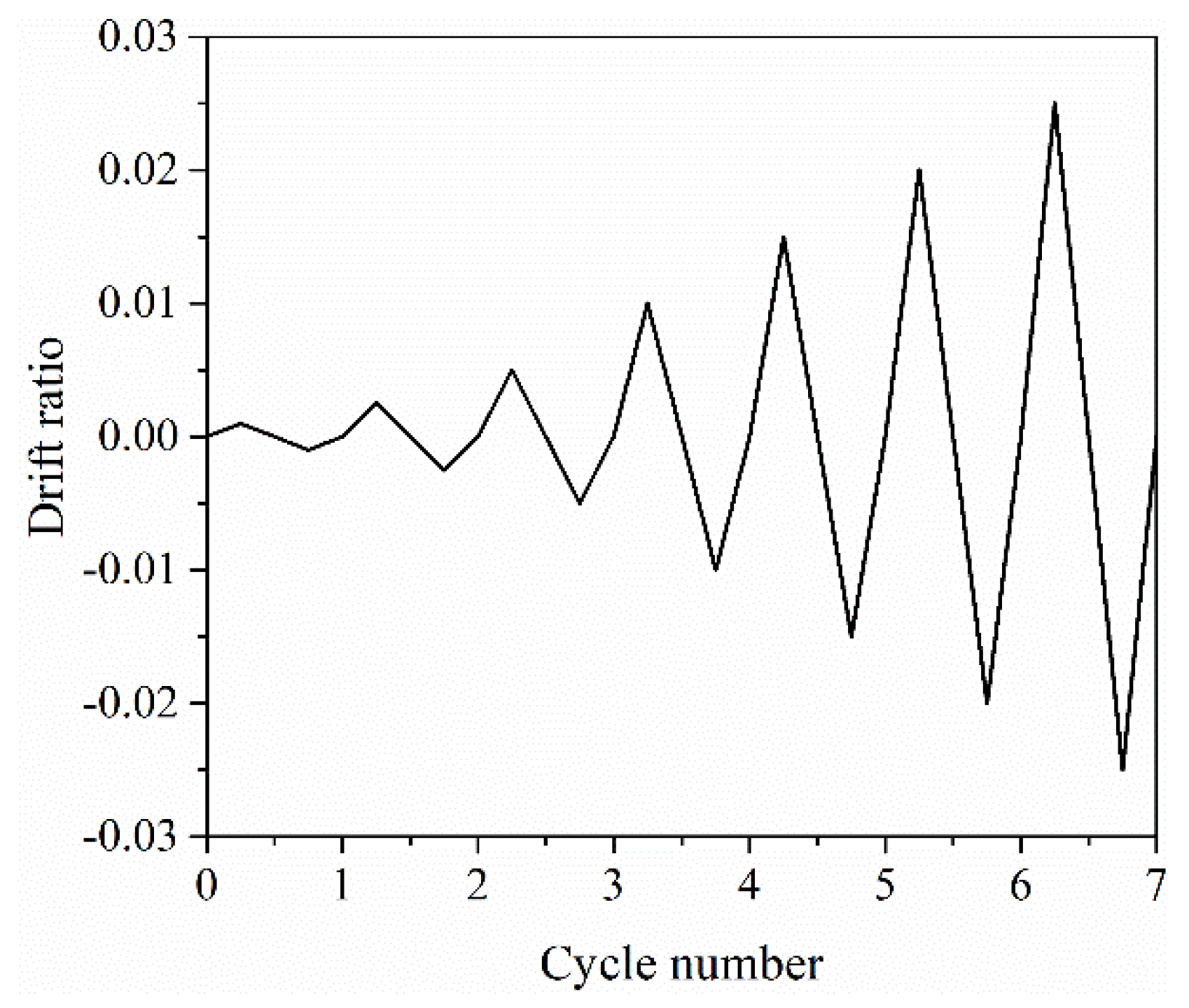 Buildings 12 01965 g005 550