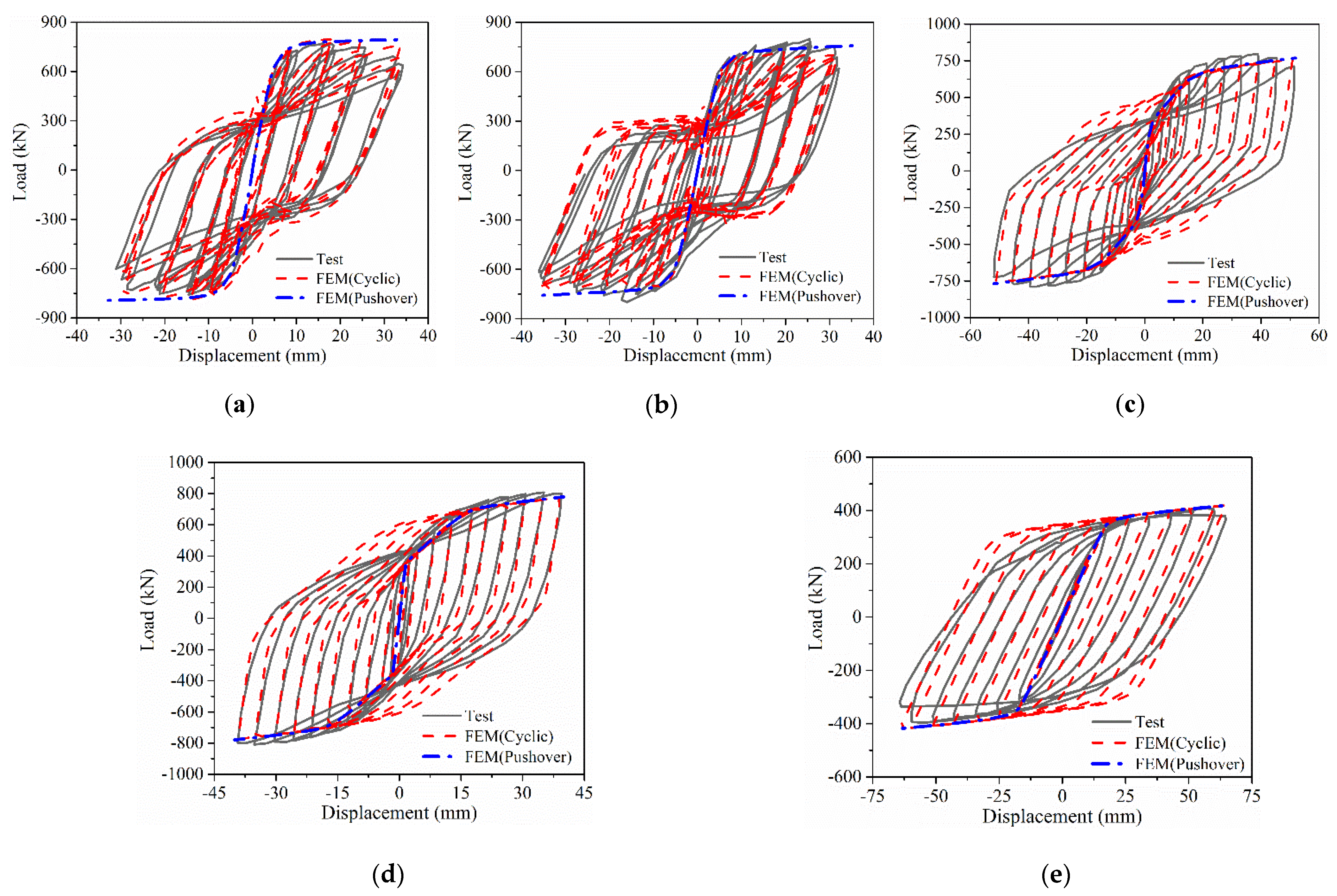 Buildings 12 01965 g007 550