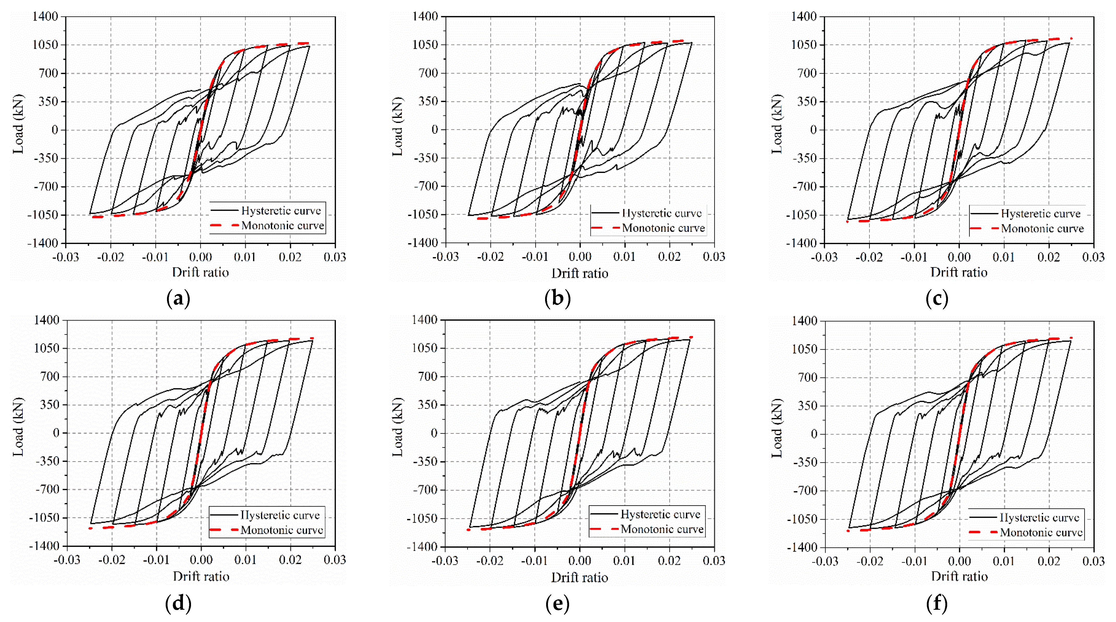 Buildings 12 01965 g008 550