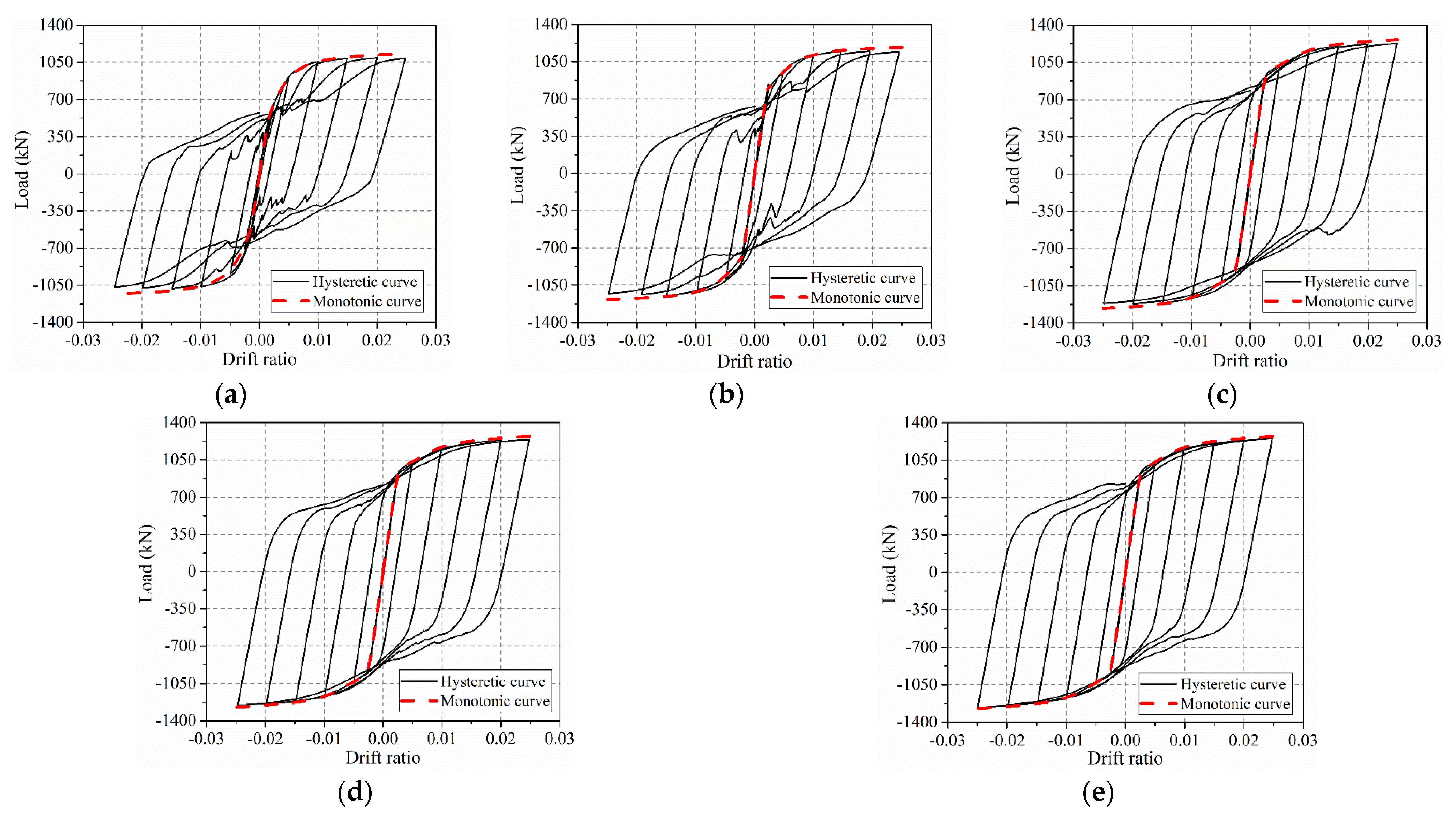 Buildings 12 01965 g009 550
