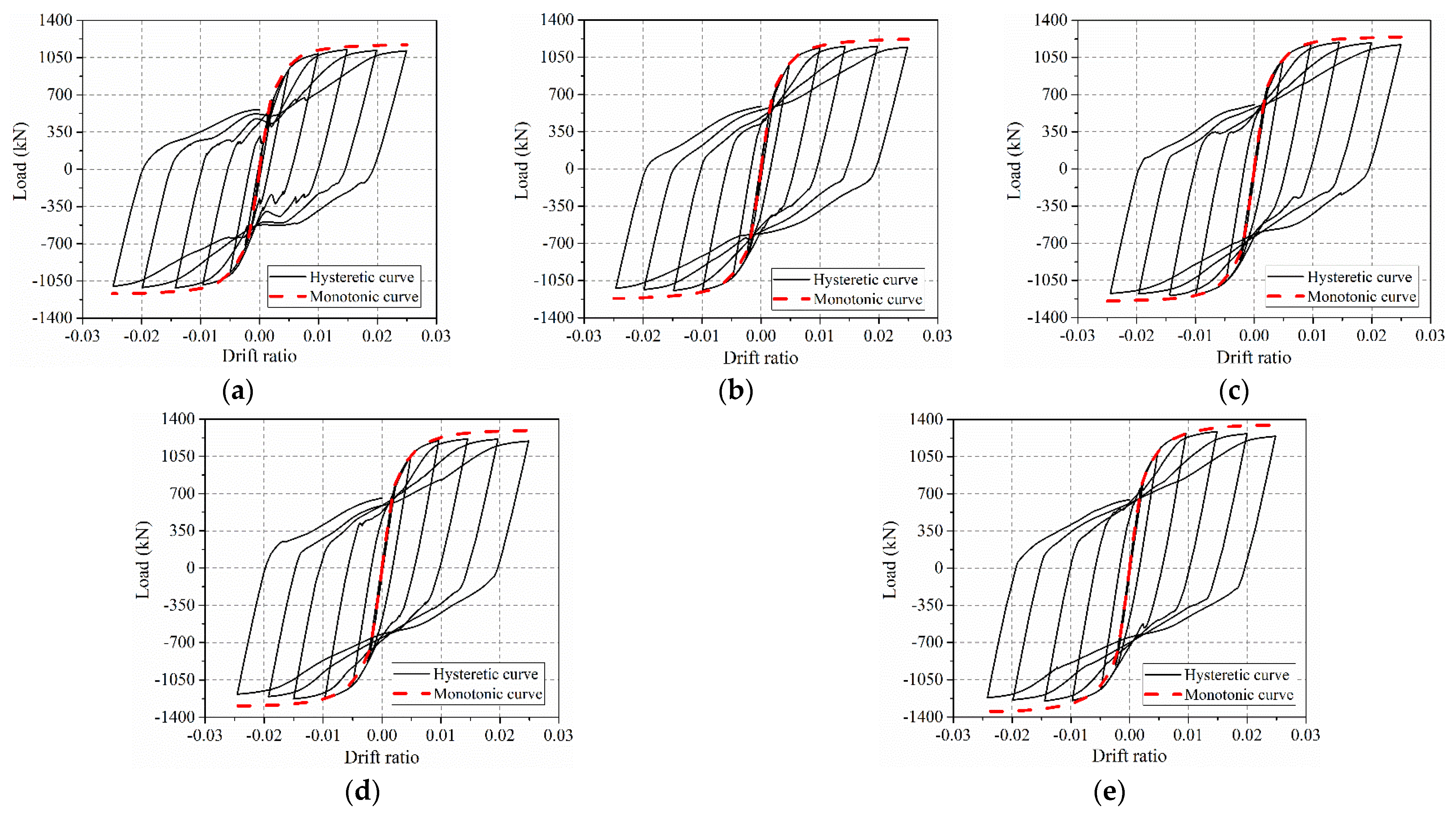 Buildings 12 01965 g010 550