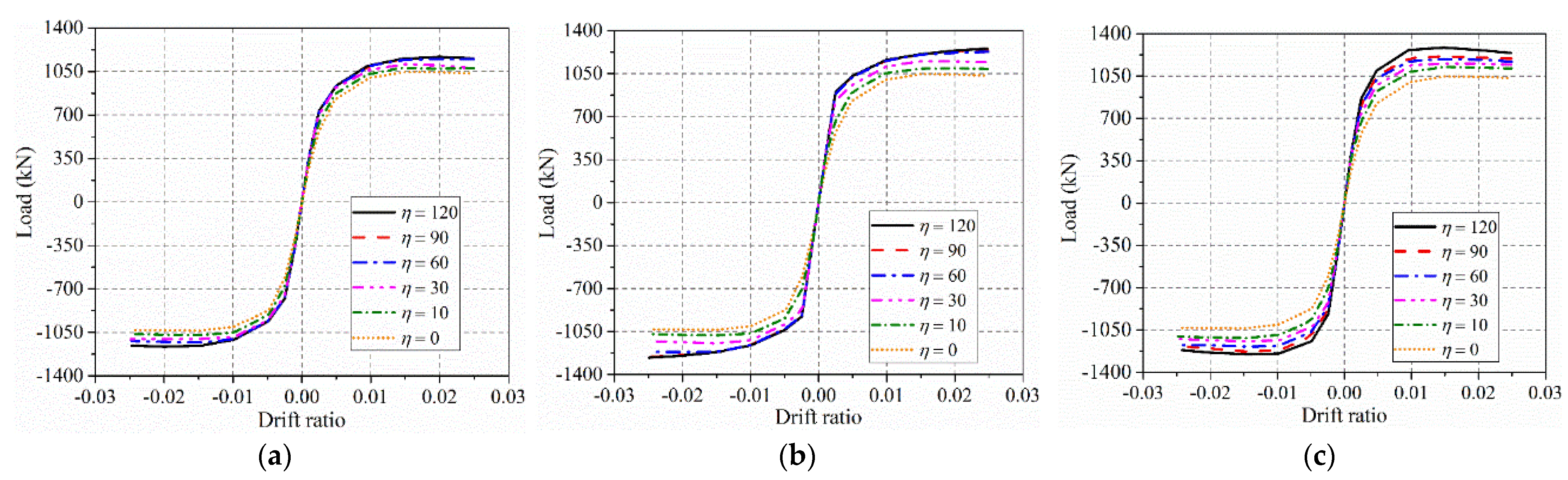 Buildings 12 01965 g011 550