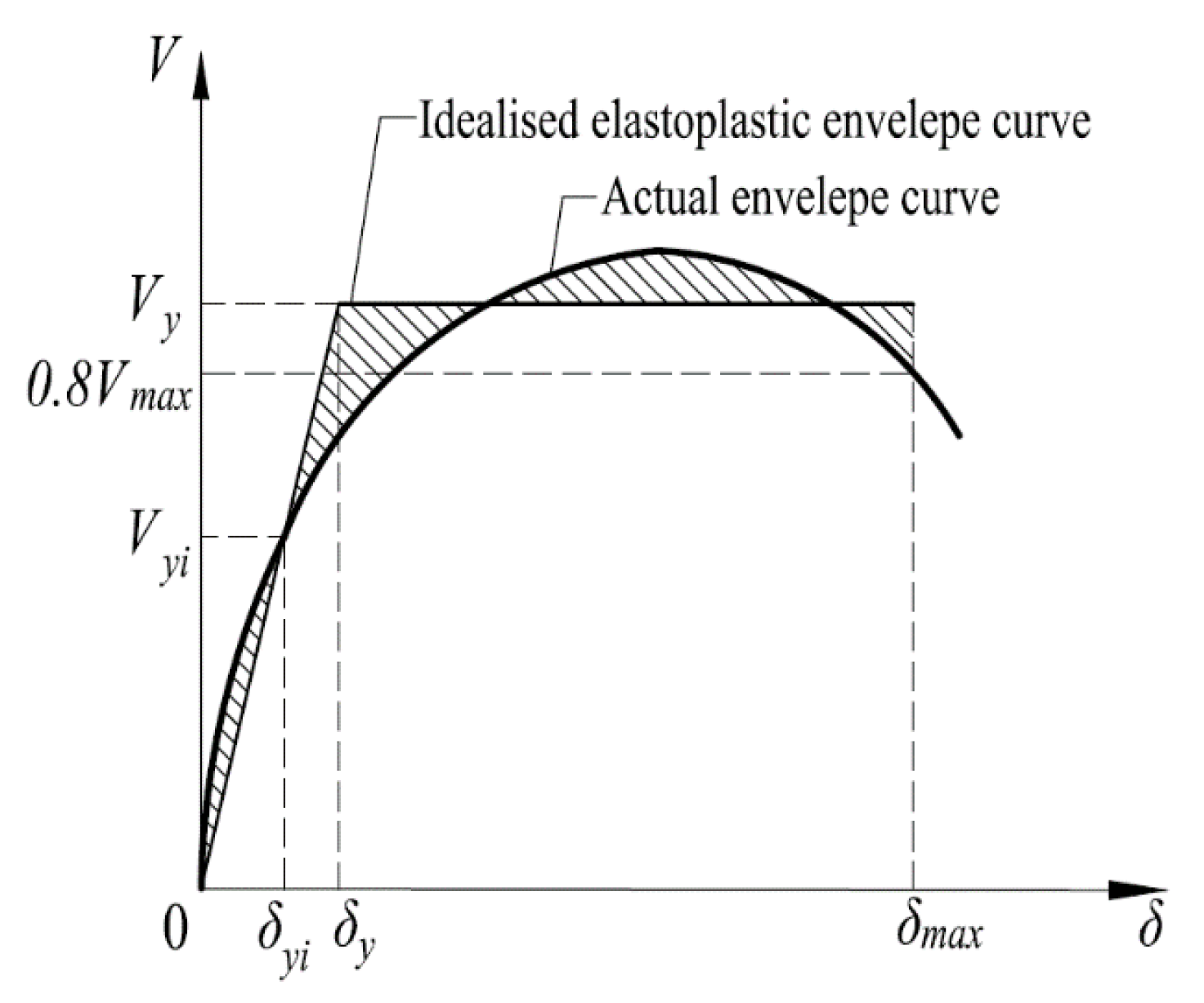 Buildings 12 01965 g012 550