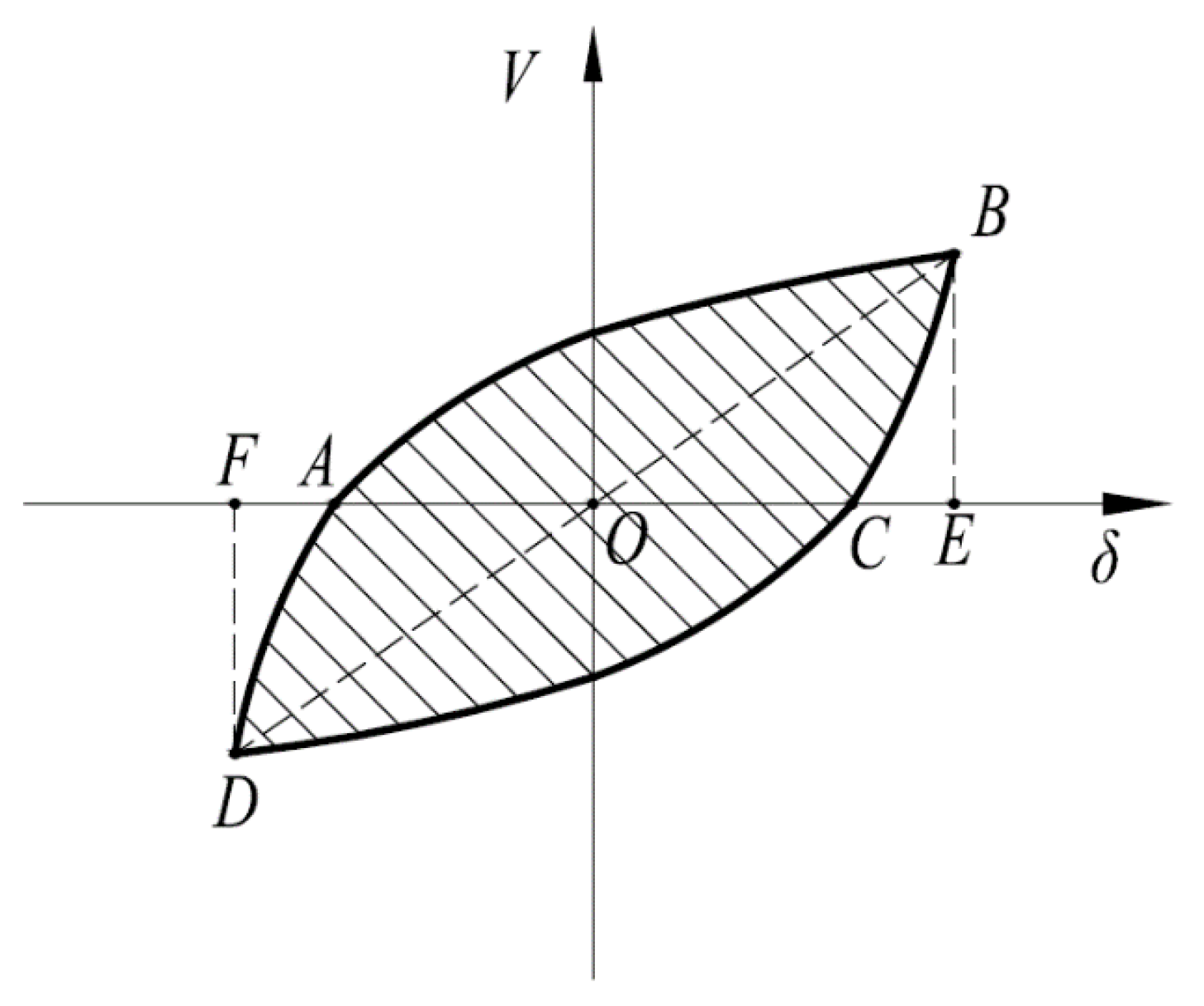 Buildings 12 01965 g013 550