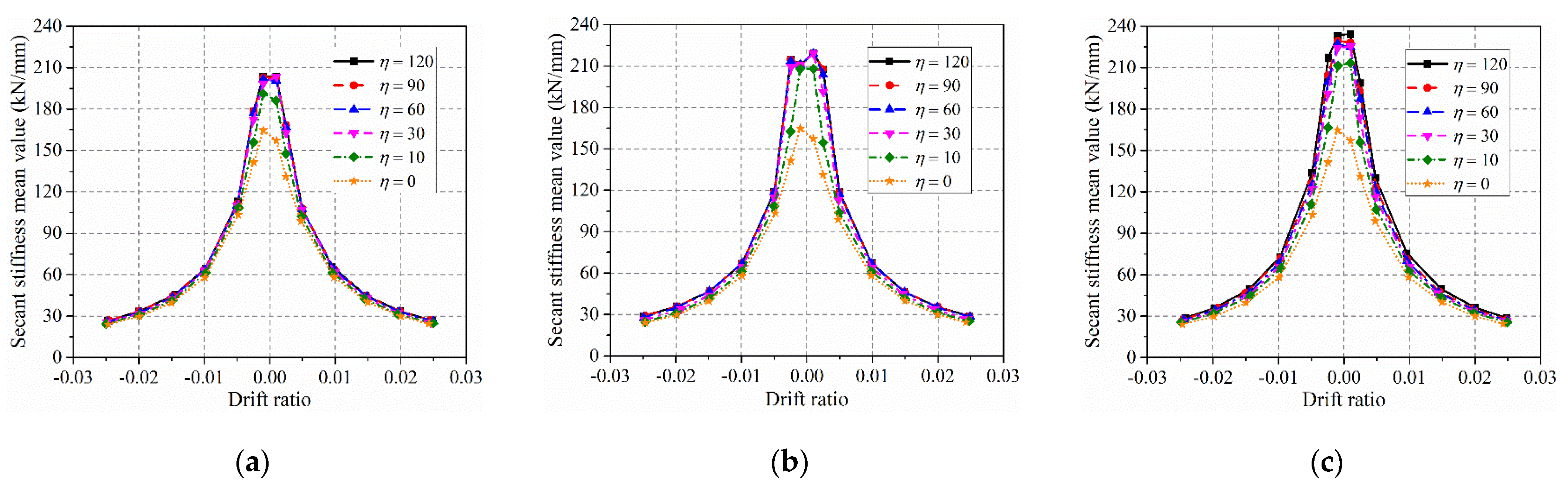 Buildings 12 01965 g014 550