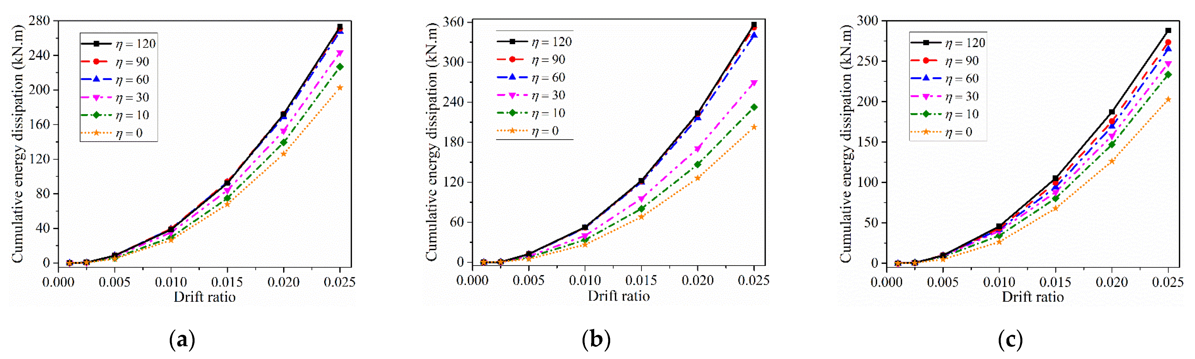 Buildings 12 01965 g015 550