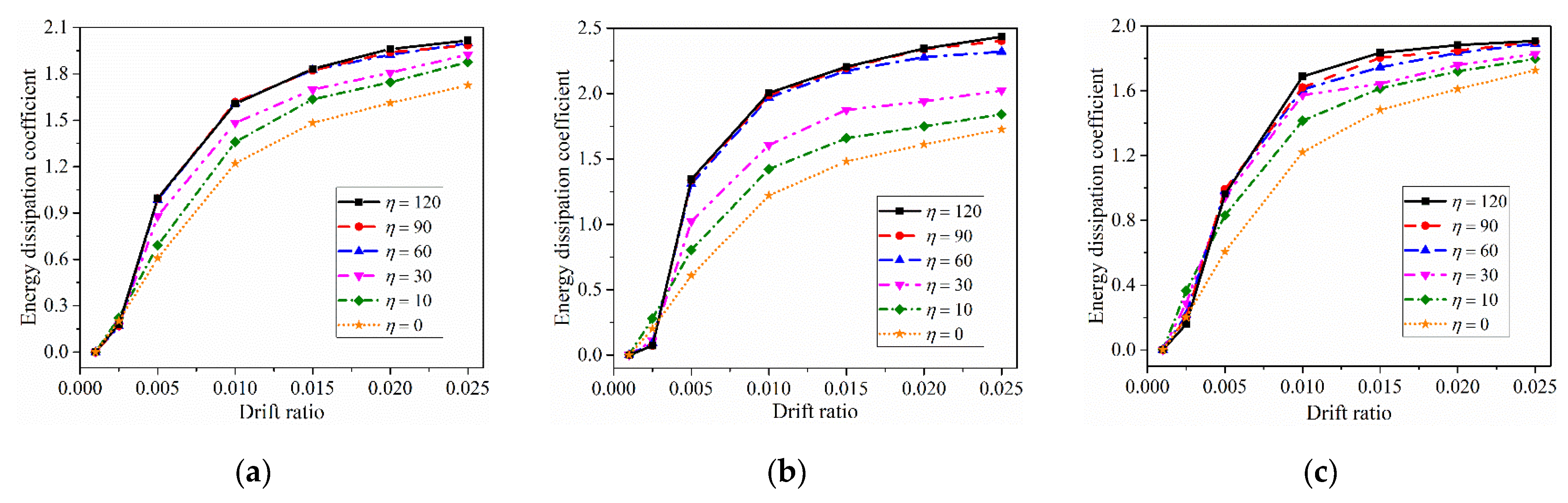 Buildings 12 01965 g016 550