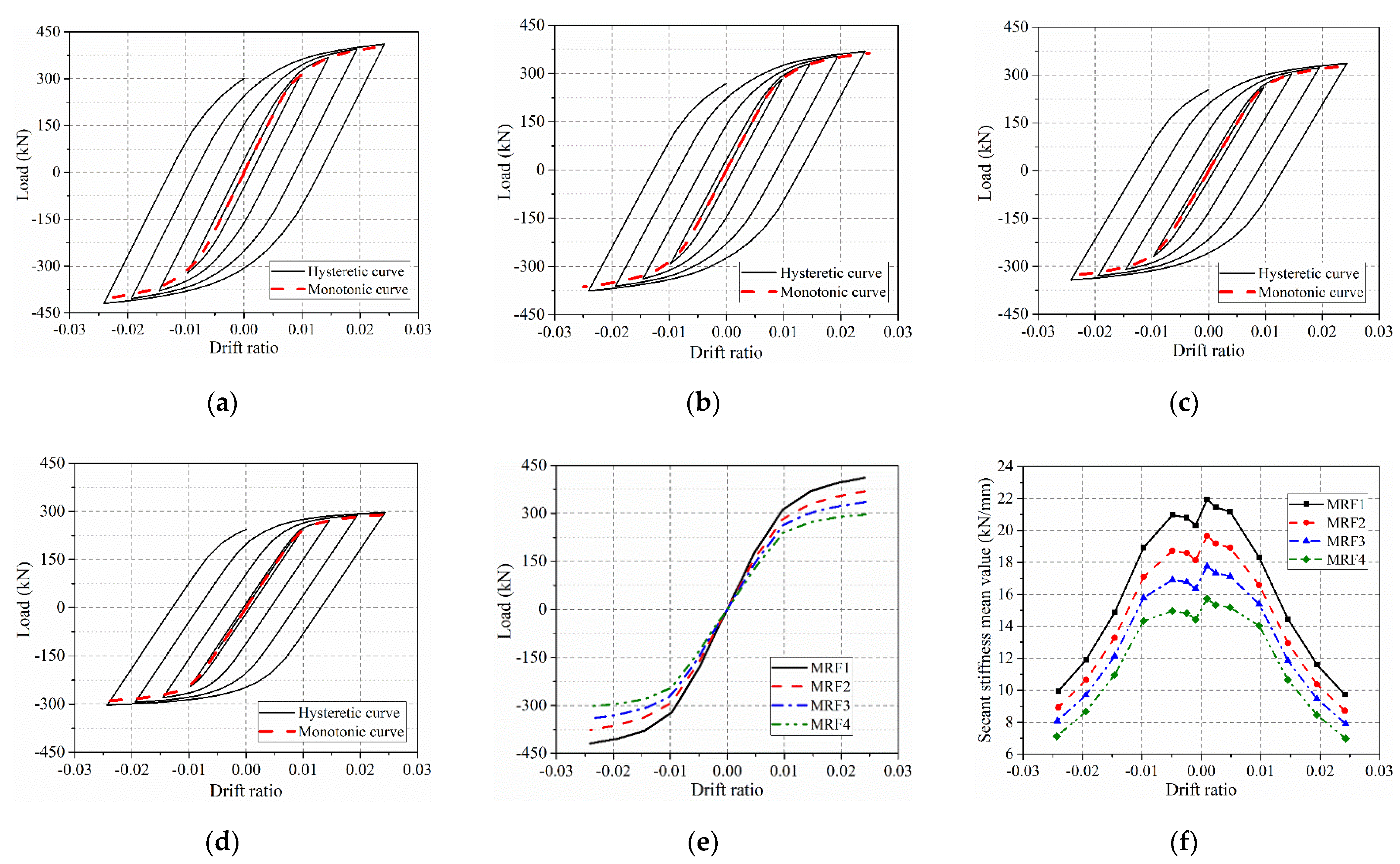 Buildings 12 01965 g017 550