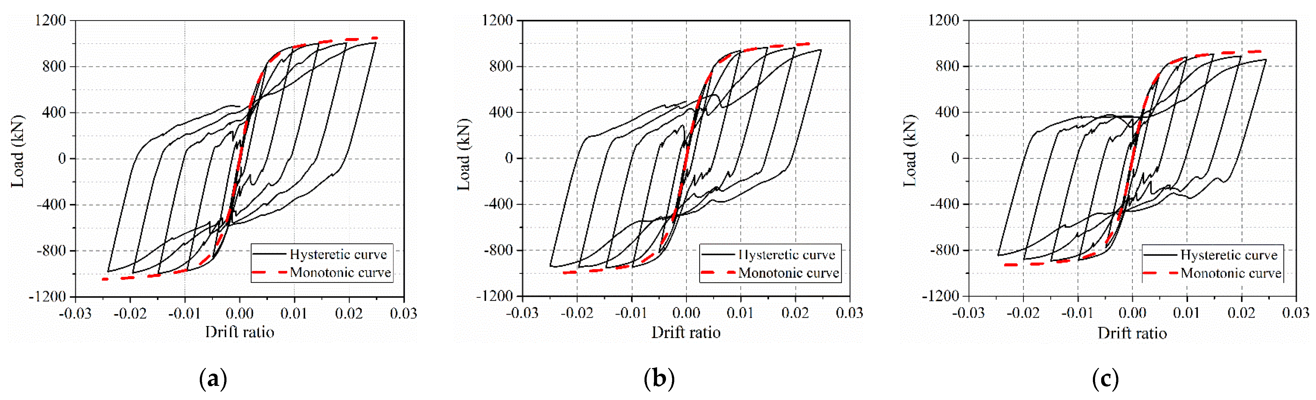 Buildings 12 01965 g018 550