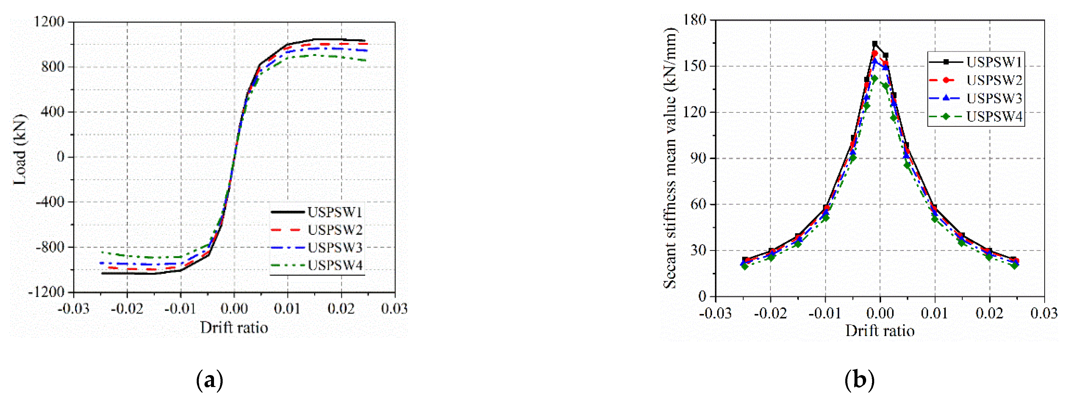 Buildings 12 01965 g019 550