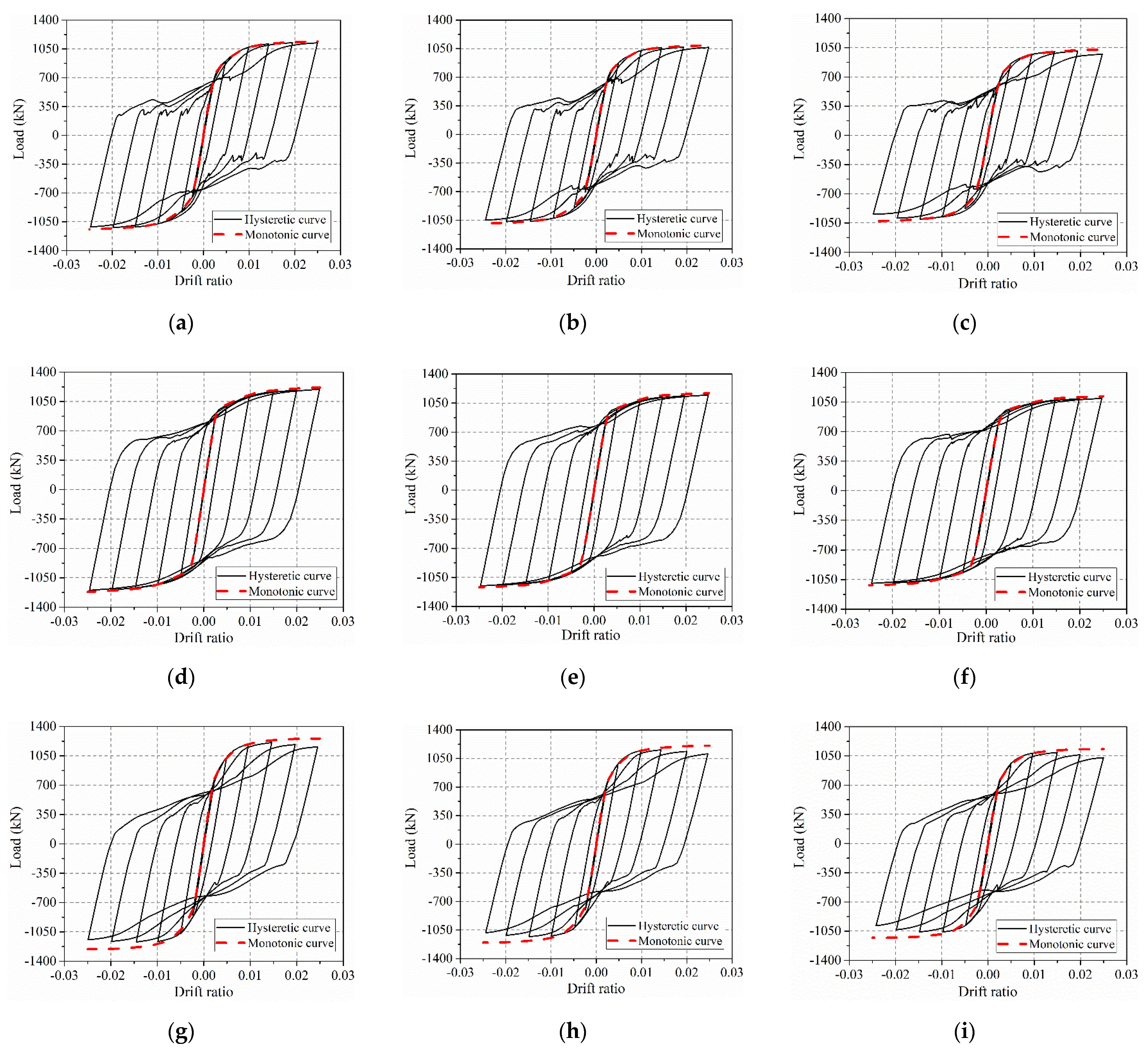 Buildings 12 01965 g020 550