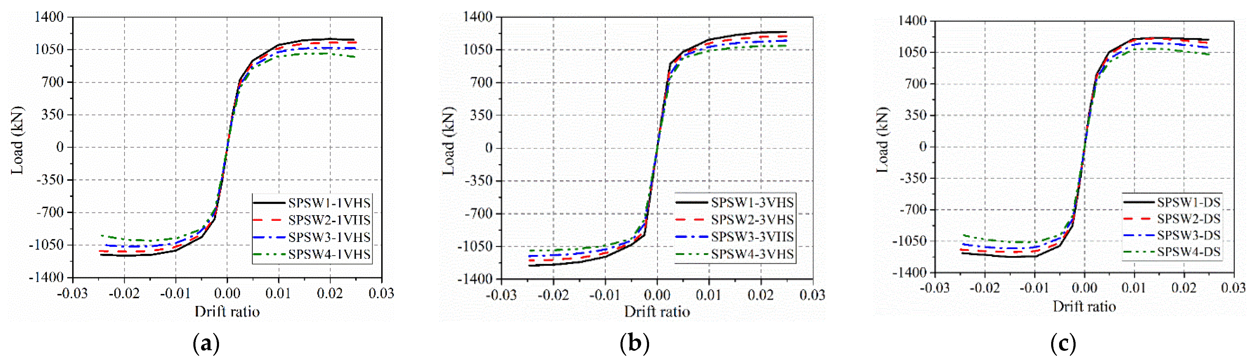 Buildings 12 01965 g021 550