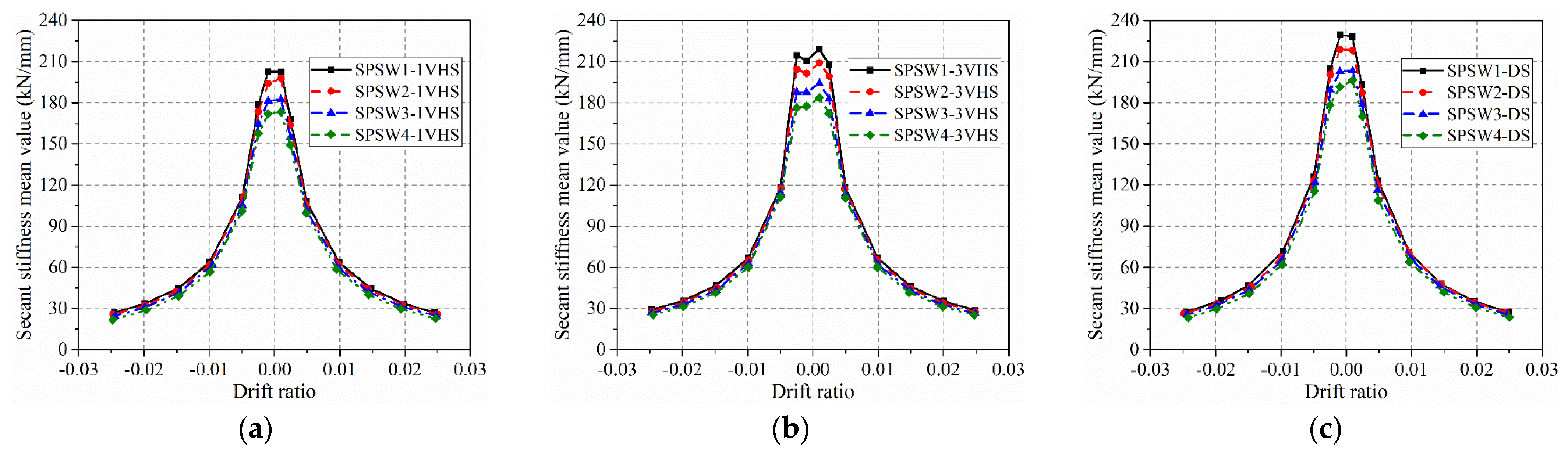 Buildings 12 01965 g022 550