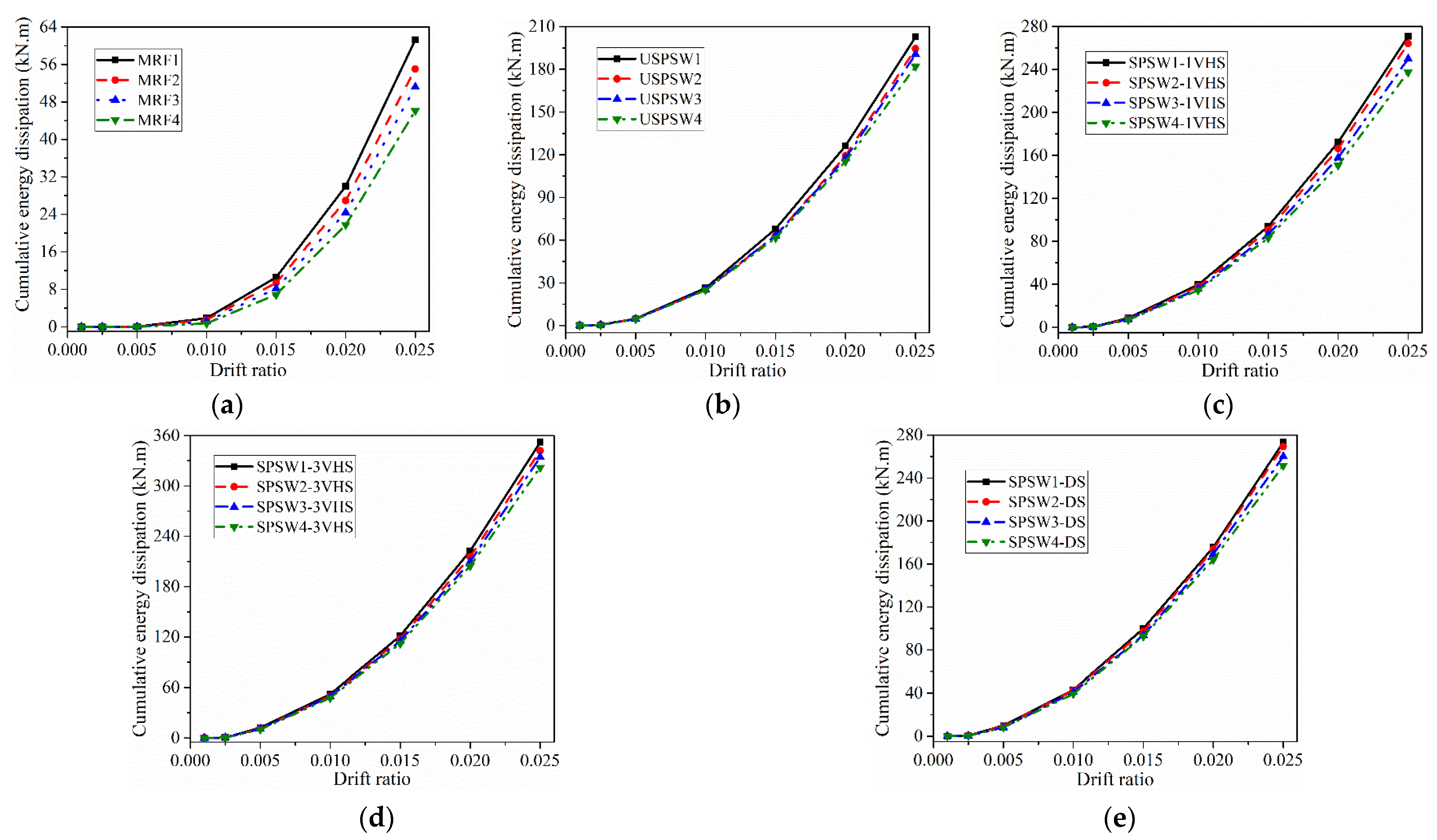 Buildings 12 01965 g023 550