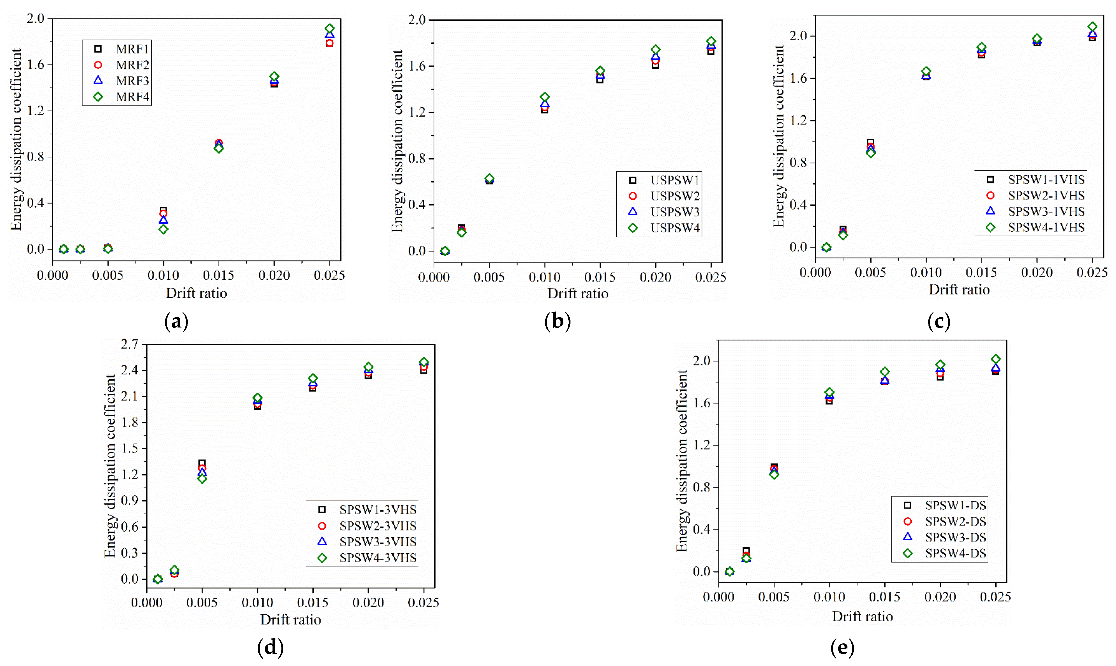 Buildings 12 01965 g024 550