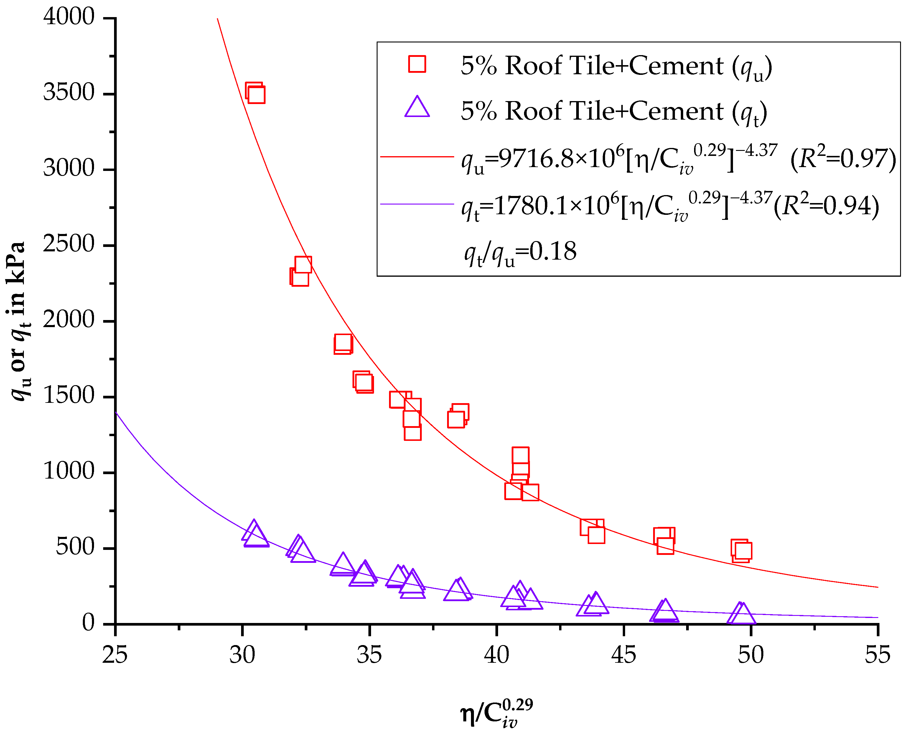 Buildings 12 01966 g002