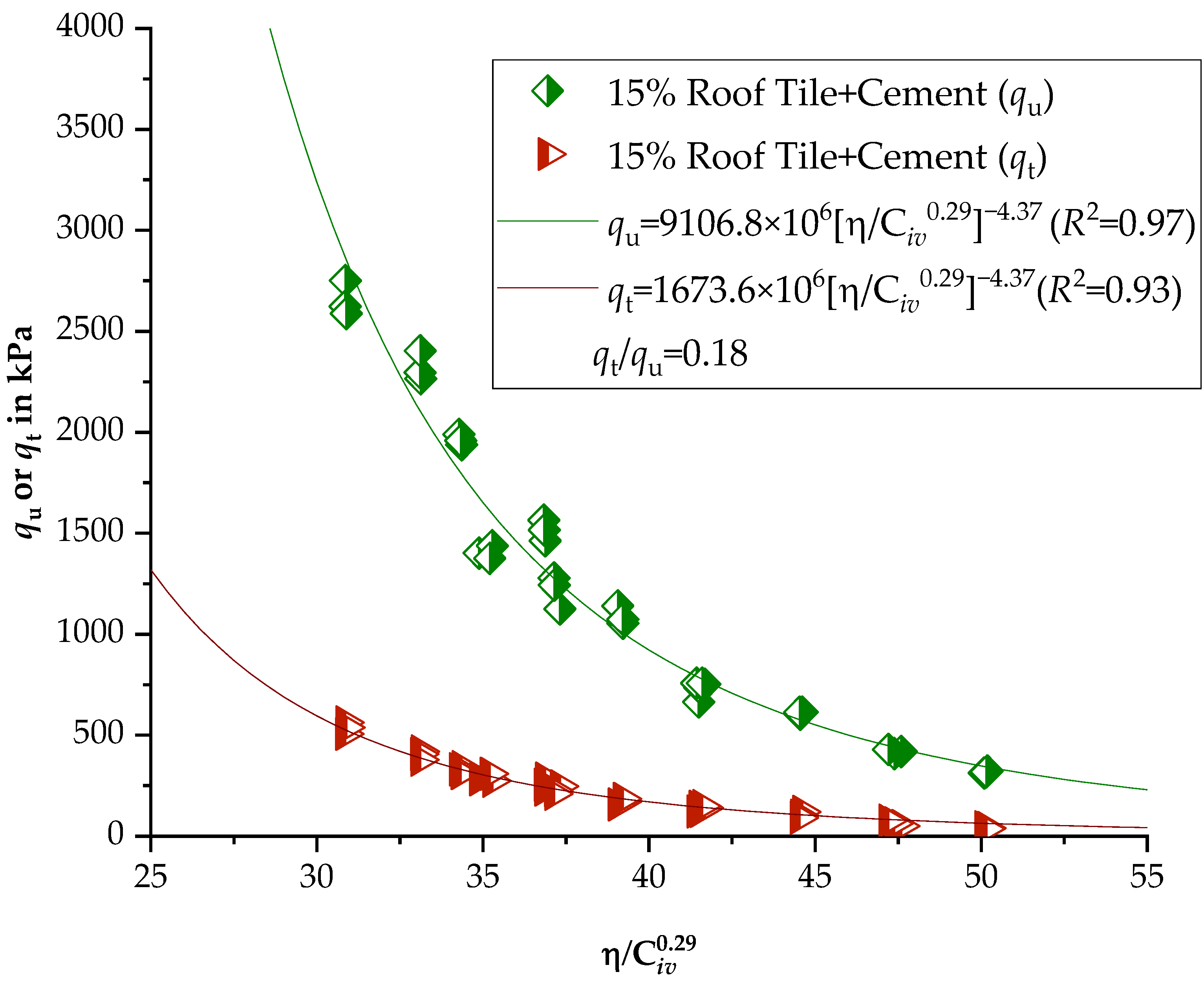 Buildings 12 01966 g003