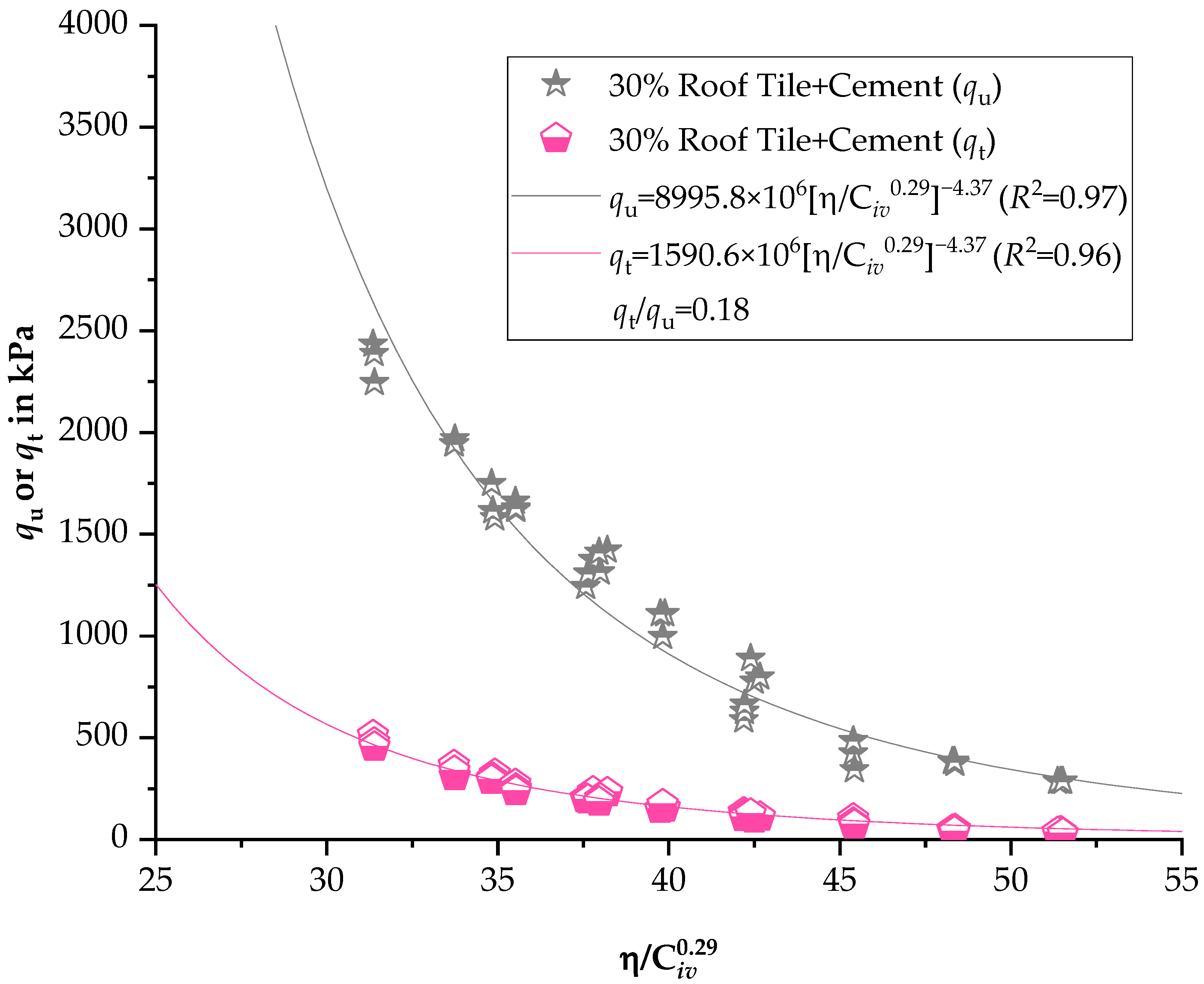 Buildings 12 01966 g004