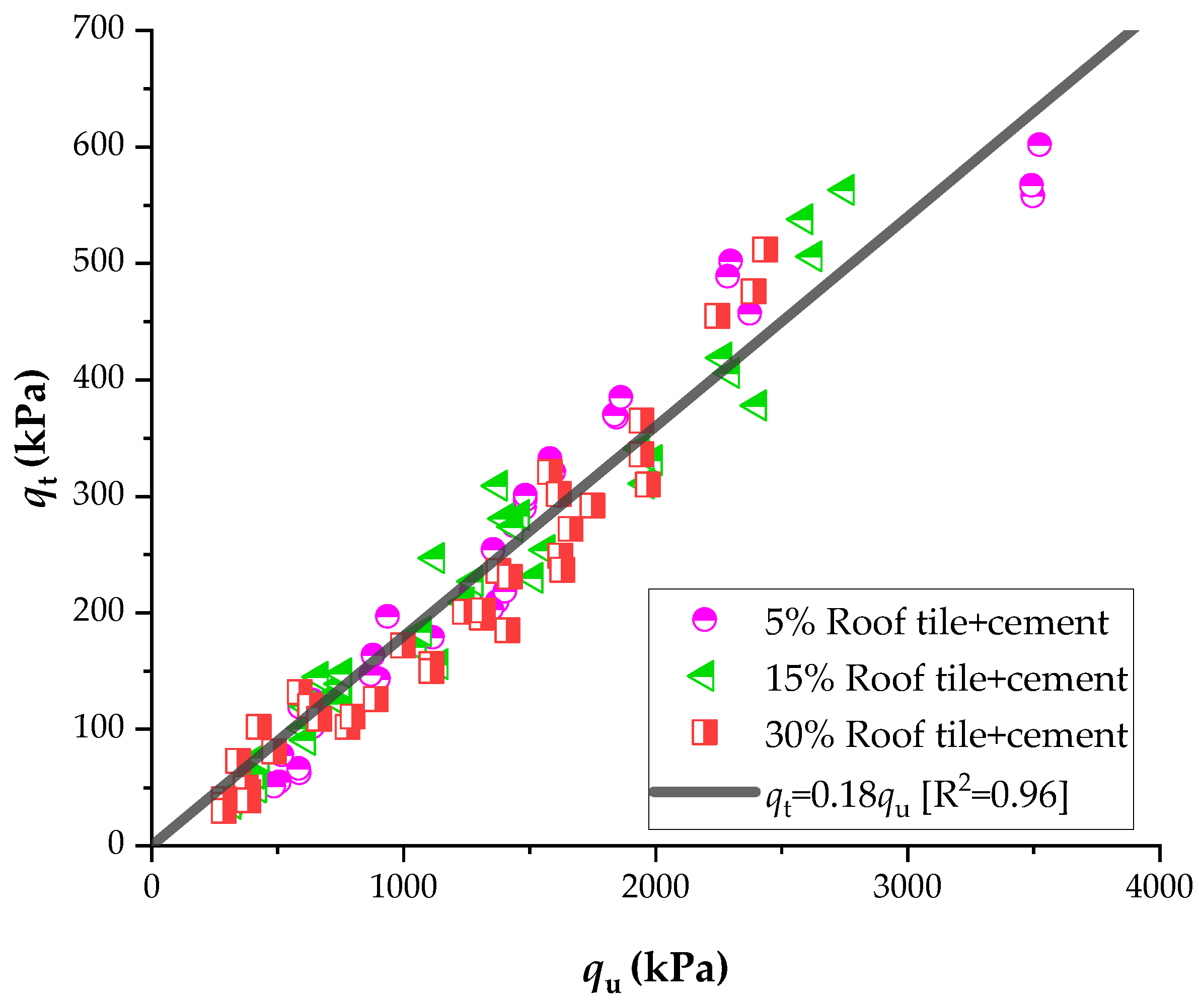 Buildings 12 01966 g006