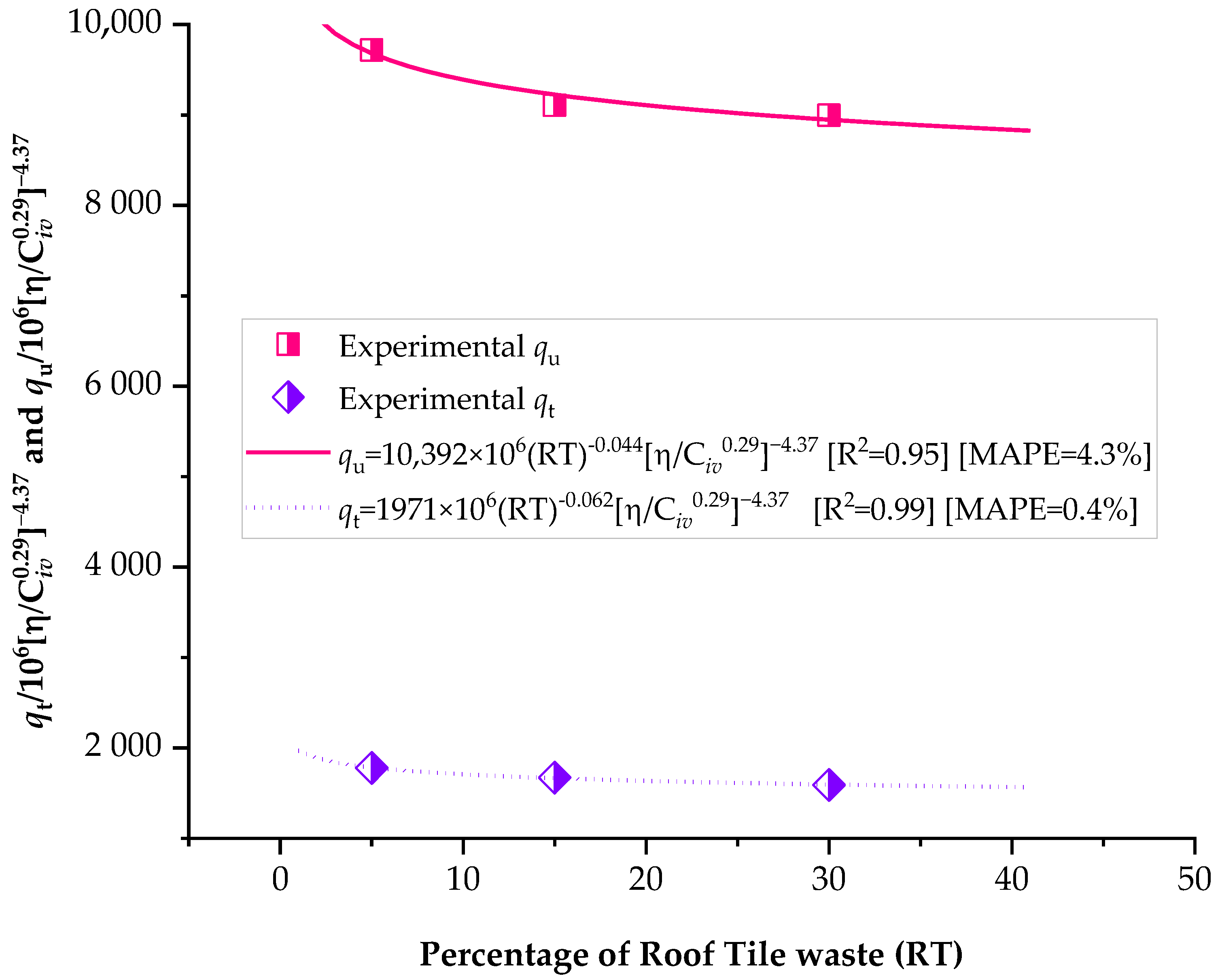 Buildings 12 01966 g007