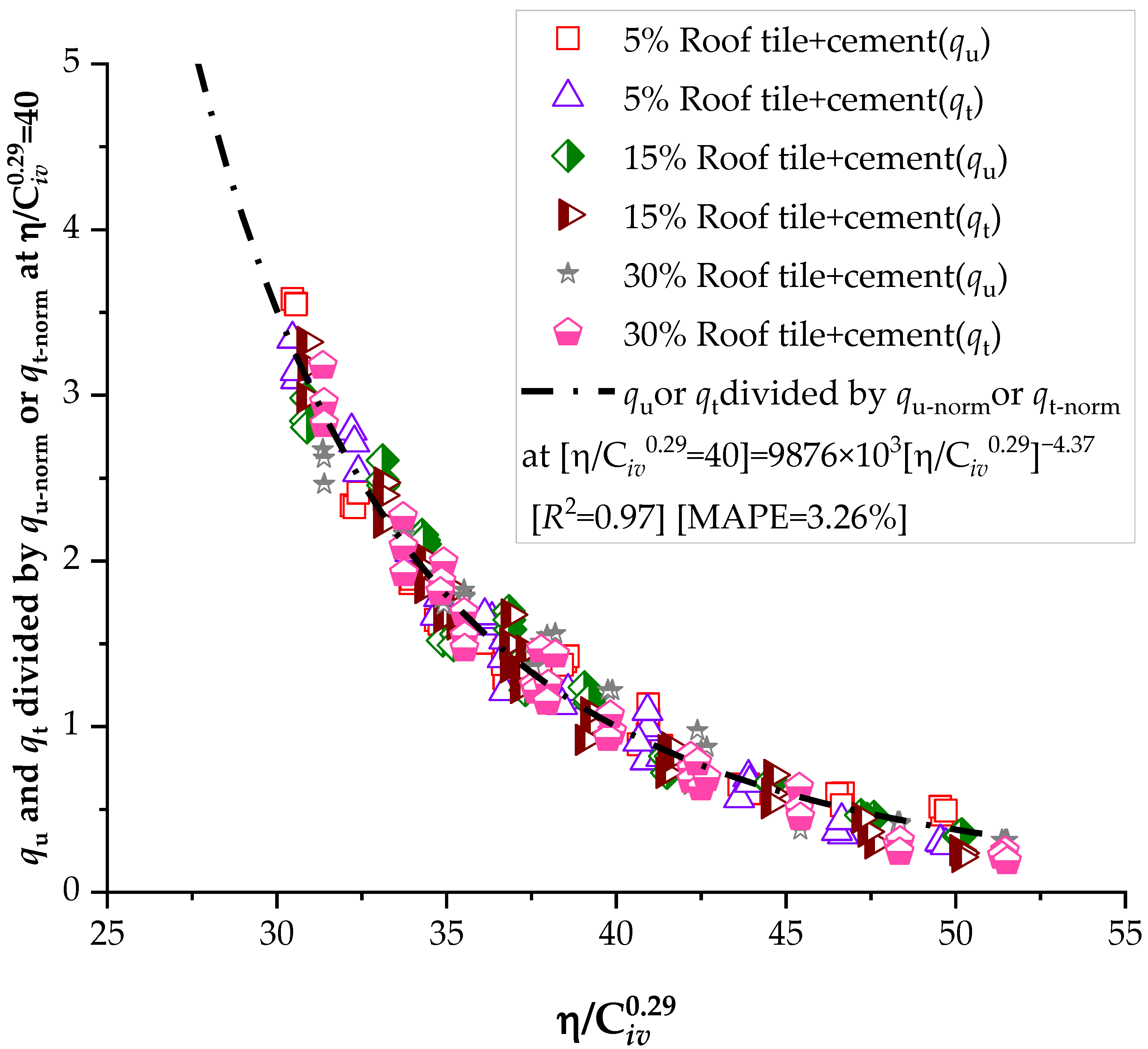 Buildings 12 01966 g008