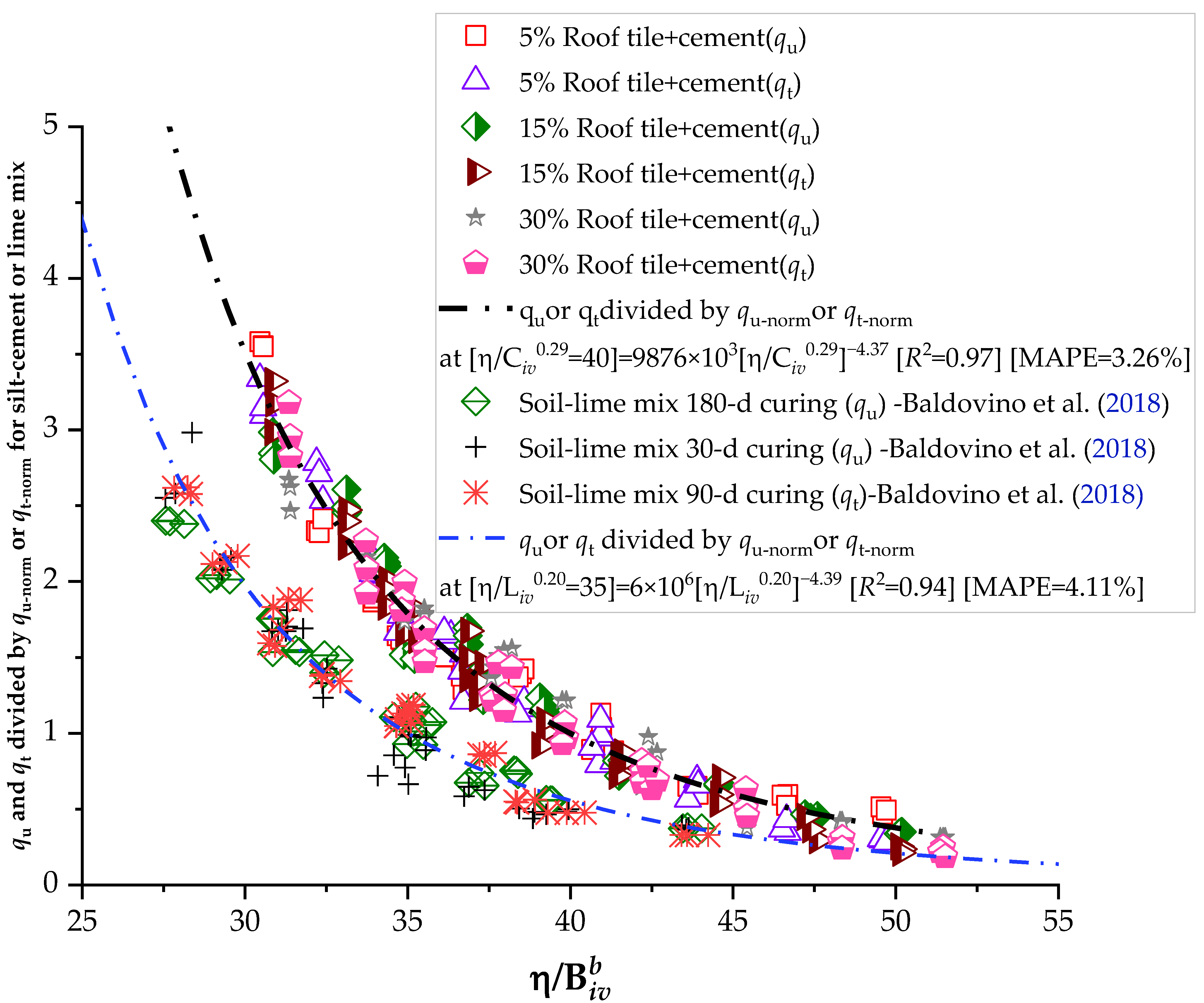 Buildings 12 01966 g009