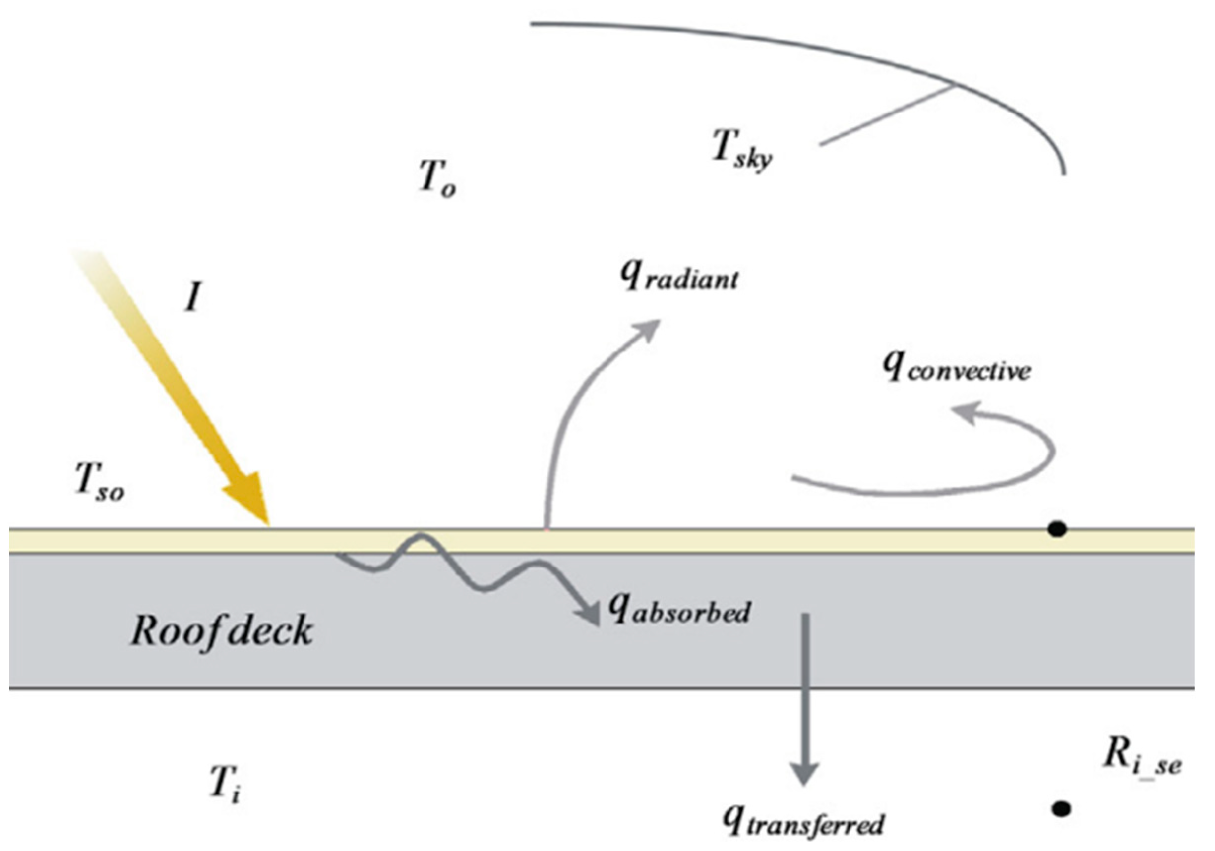 Buildings 12 01968 g001