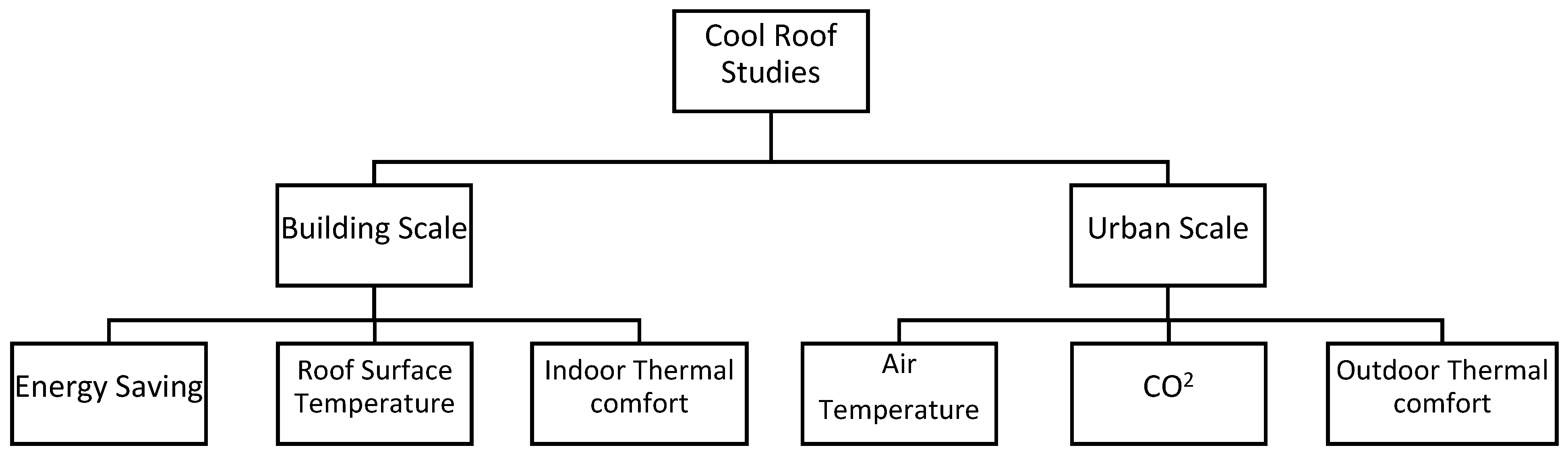 Buildings 12 01968 g002