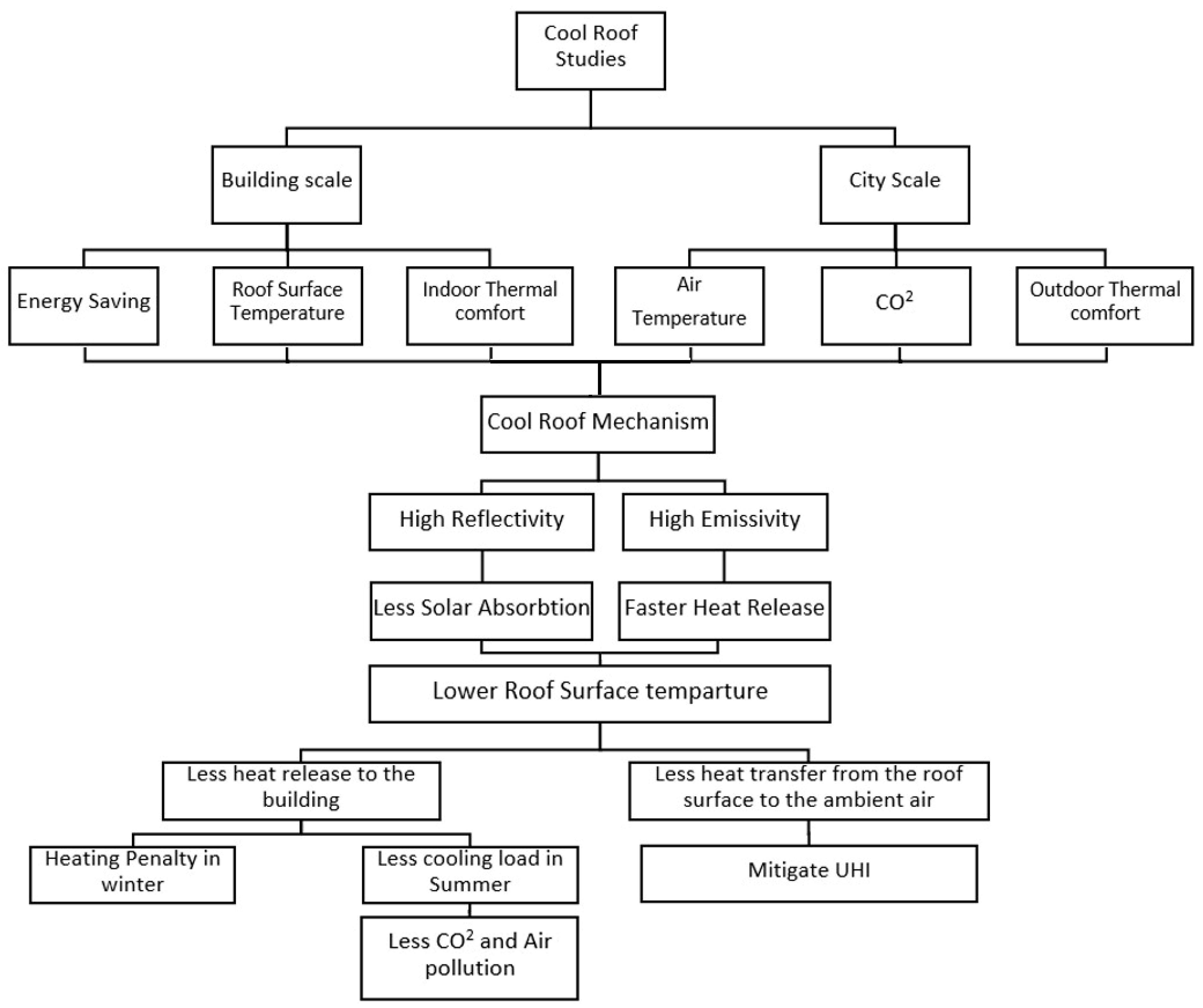 Buildings 12 01968 g003