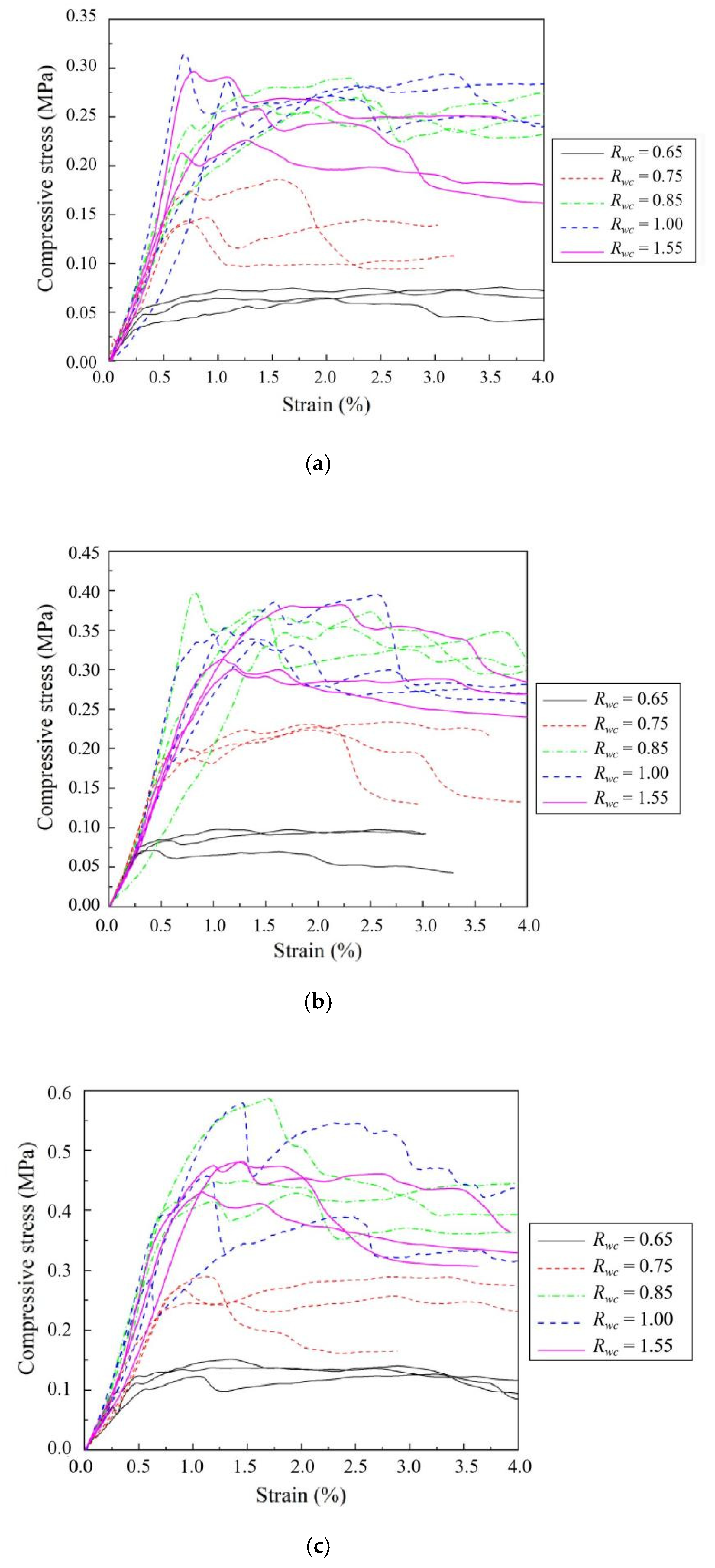 Buildings 12 01969 g005