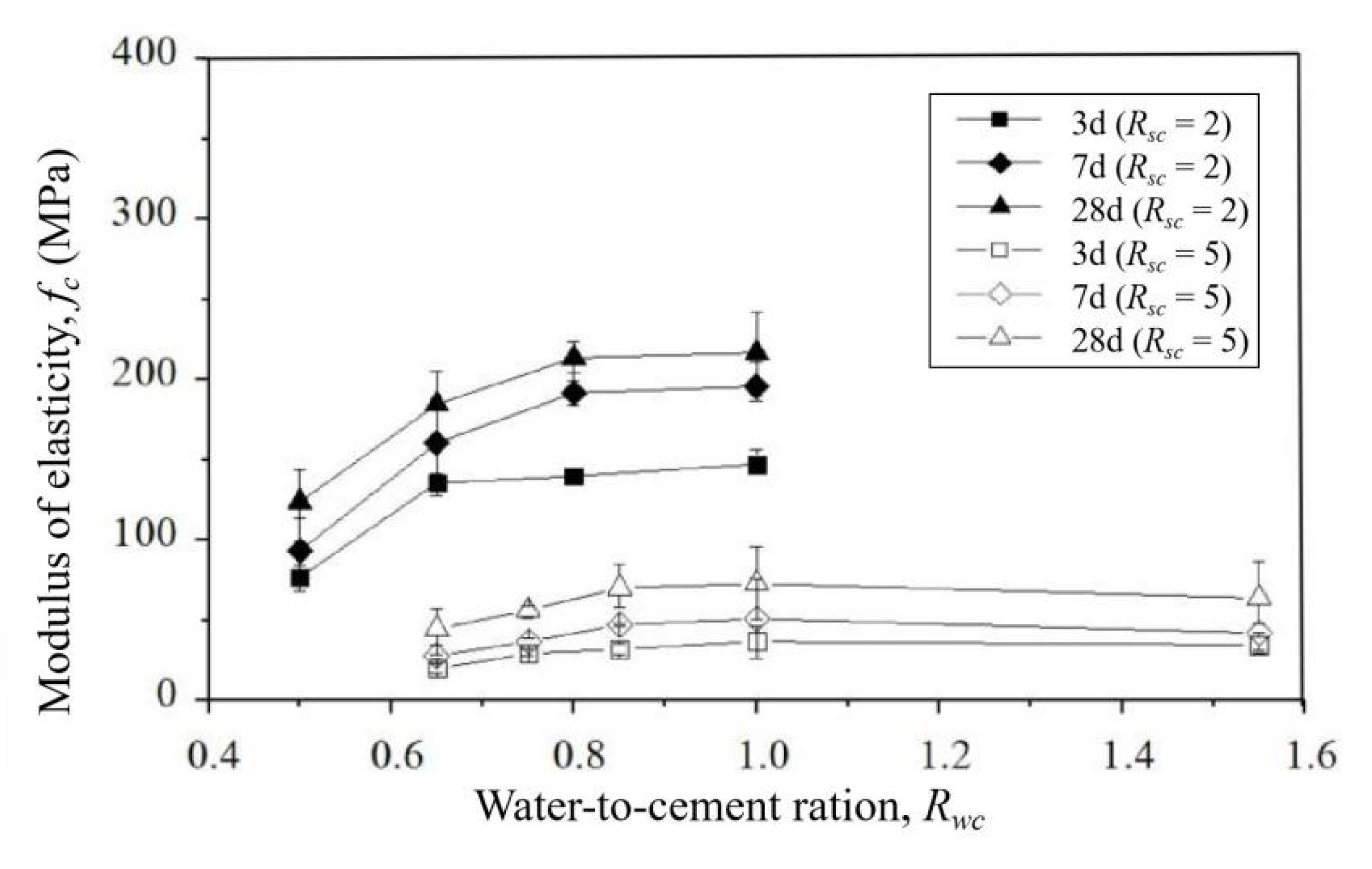 Buildings 12 01969 g006