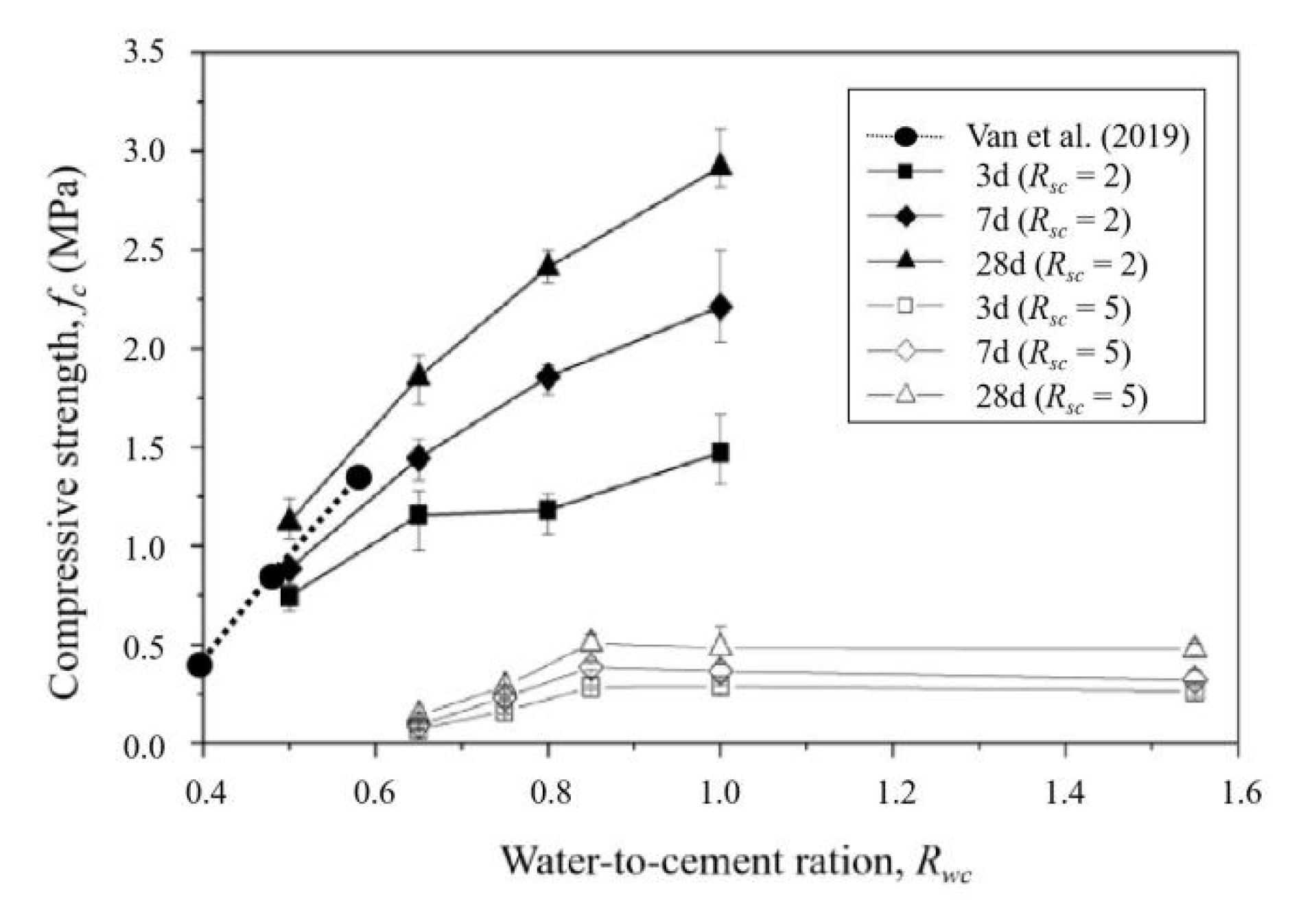 Buildings 12 01969 g007