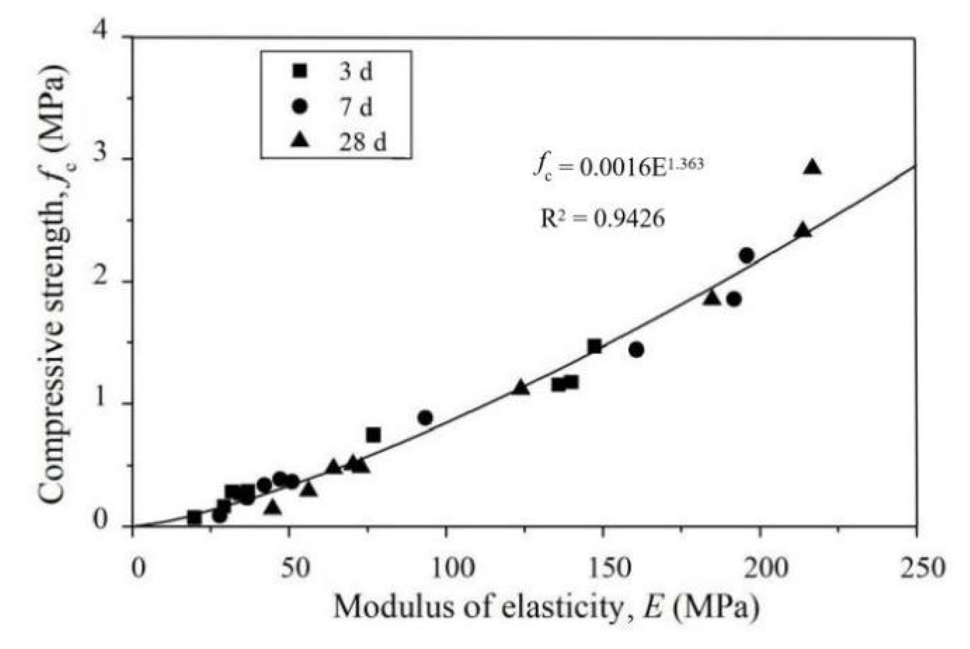 Buildings 12 01969 g010