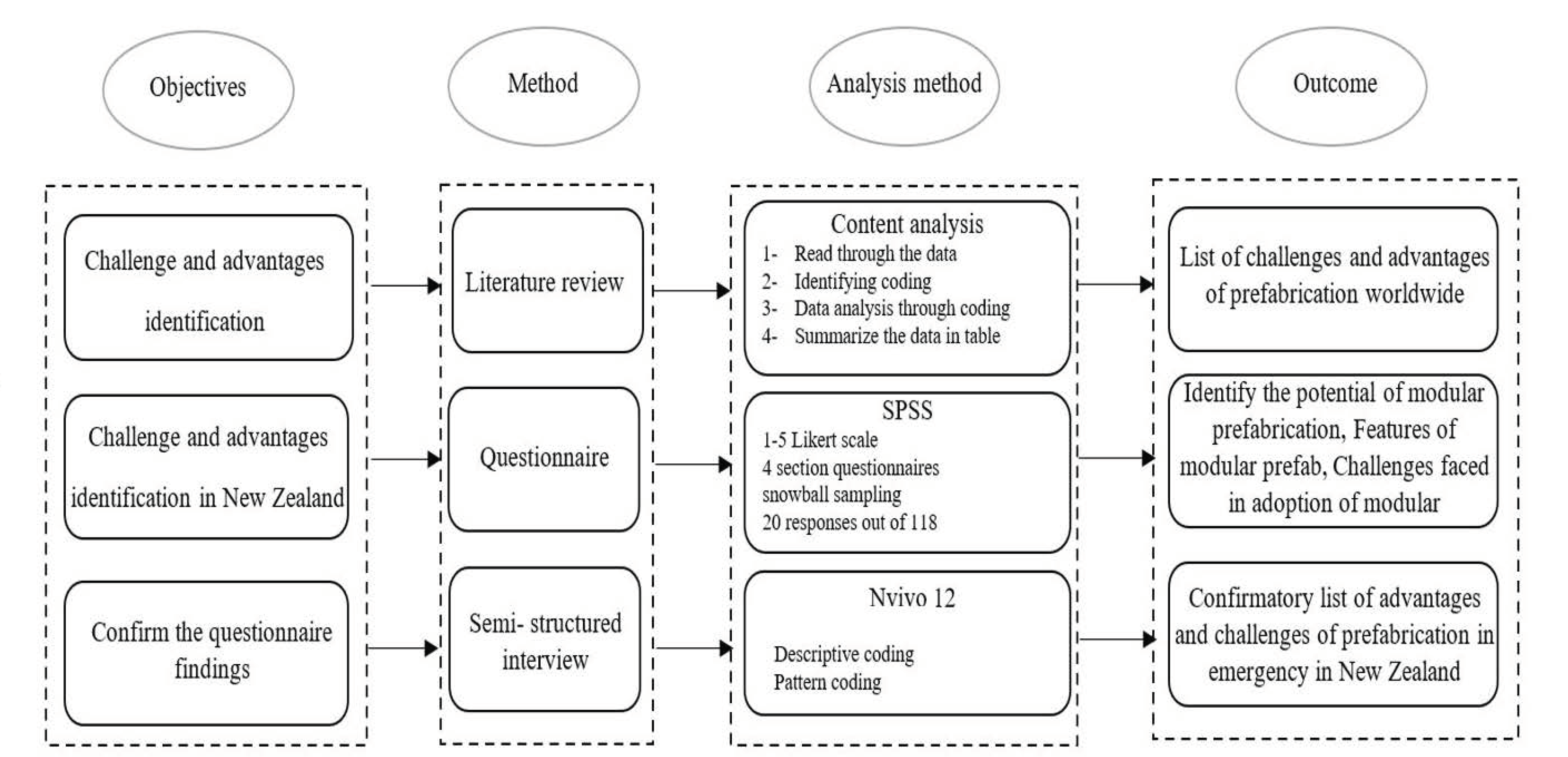 Buildings 12 01970 g004 Buildings 12 01970 g004