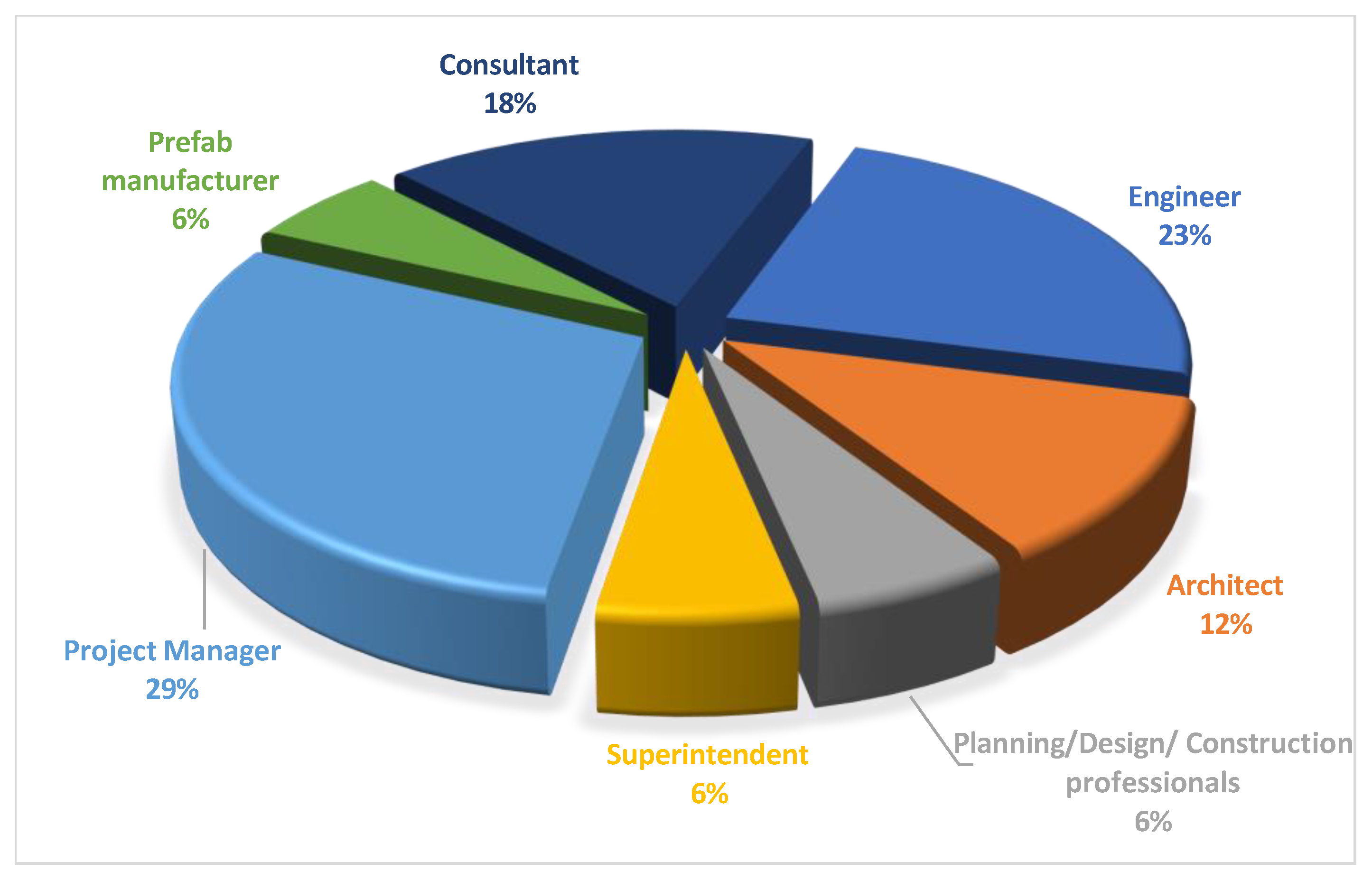 Buildings 12 01970 g005 Buildings 12 01970 g005