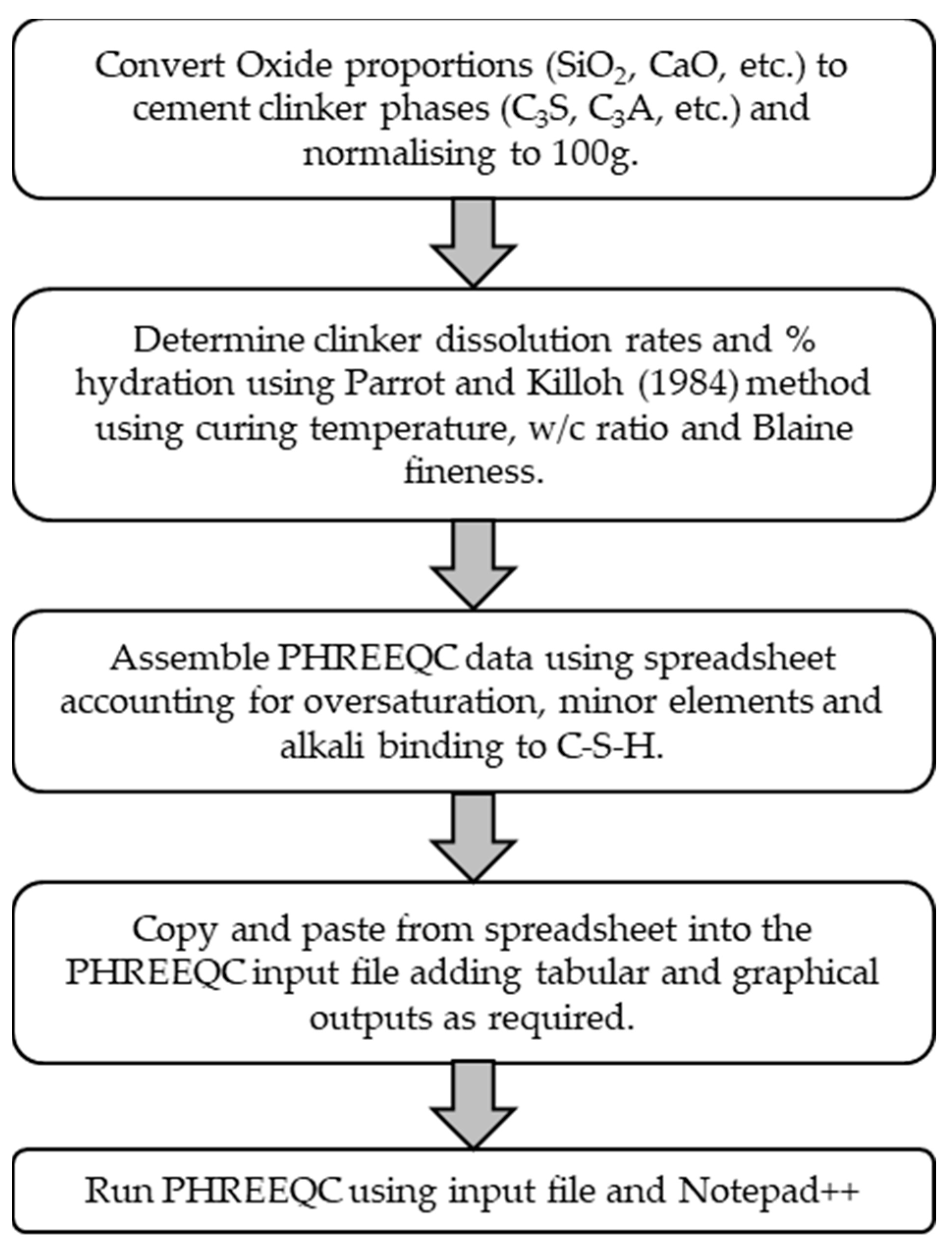 Buildings 12 01972 g001