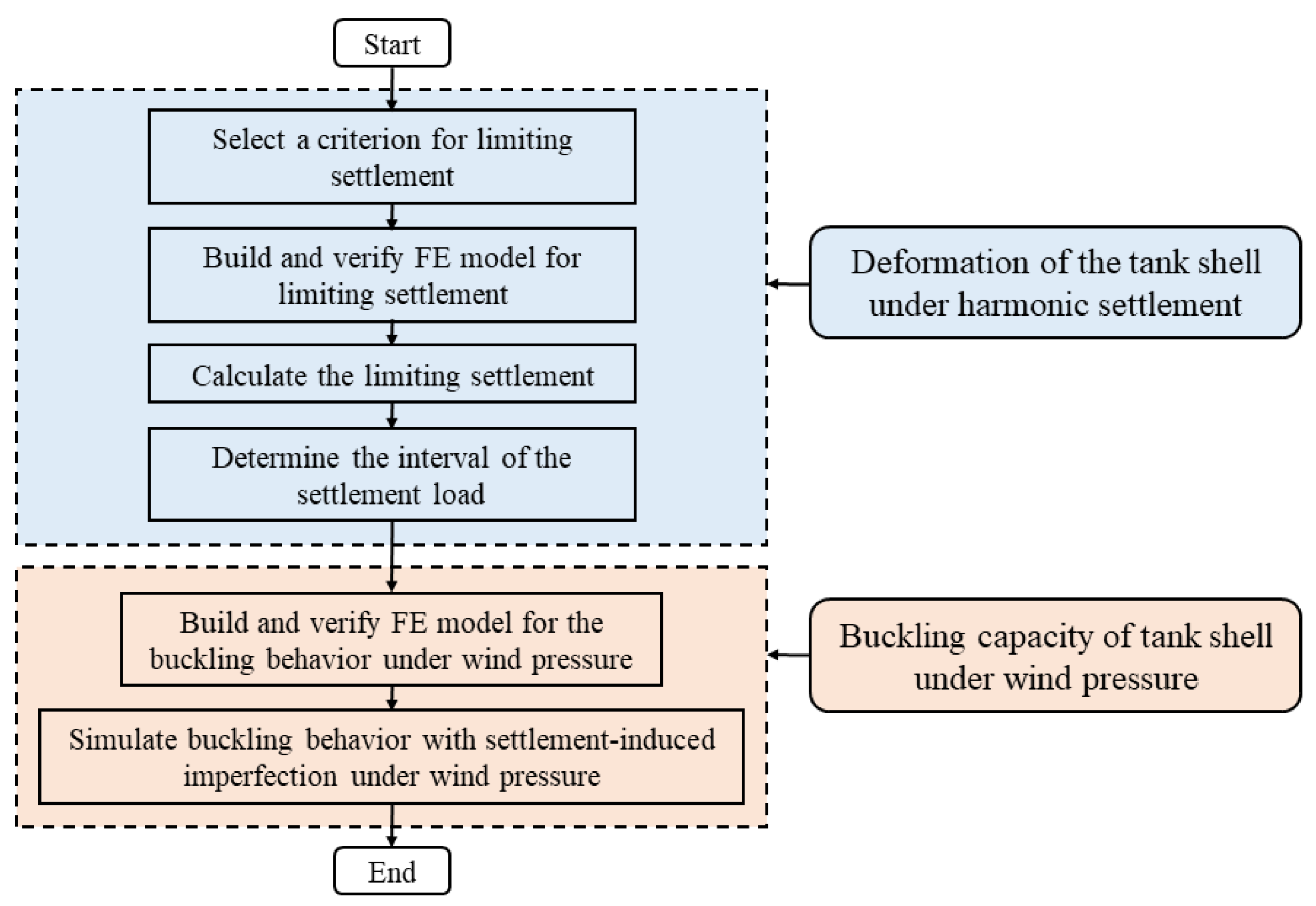 Buildings 12 01973 g002 Buildings 12 01973 g002