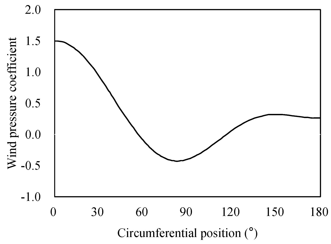 Buildings 12 01973 g003 Buildings 12 01973 g003