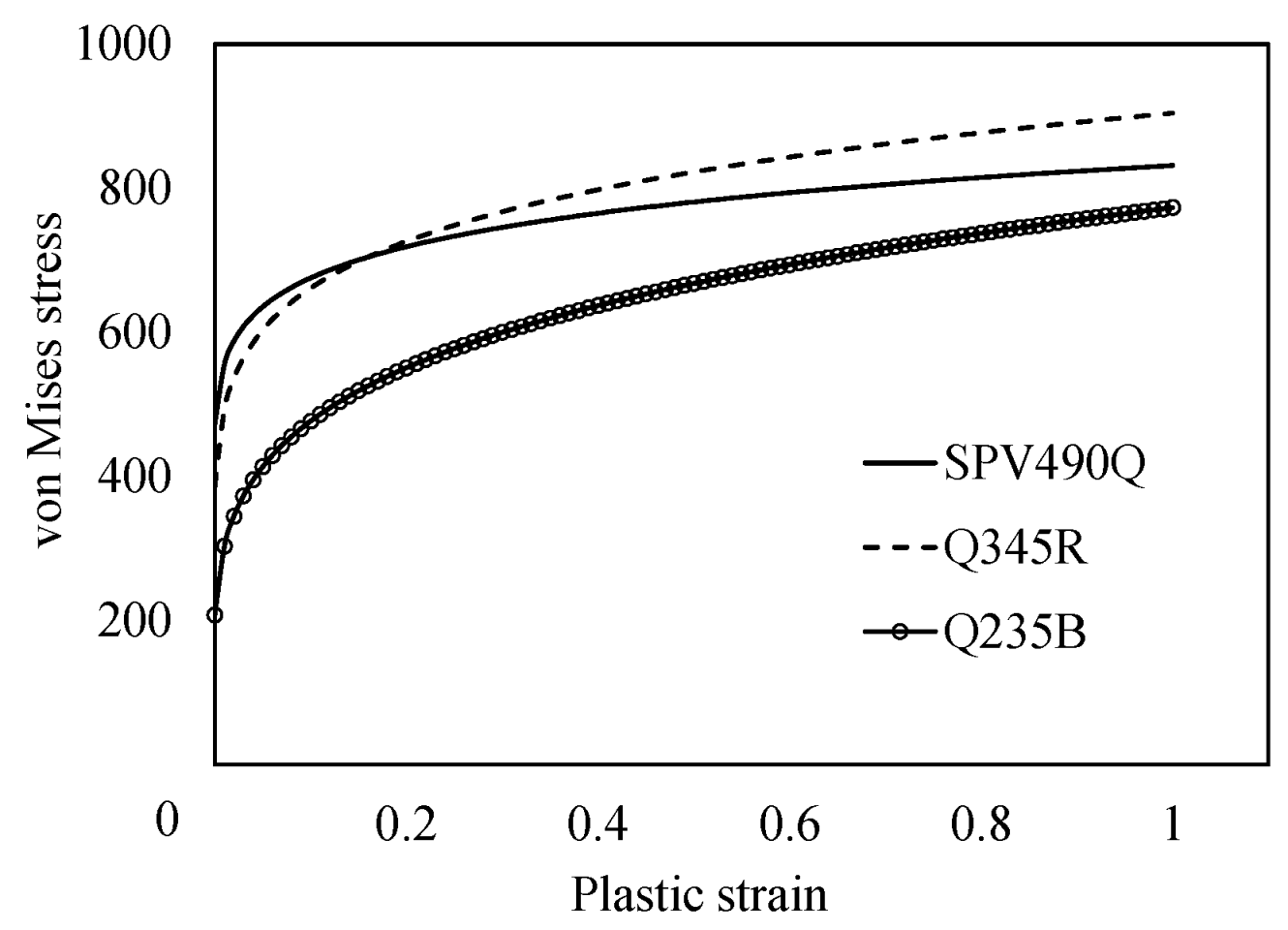 Buildings 12 01973 g004 Buildings 12 01973 g004