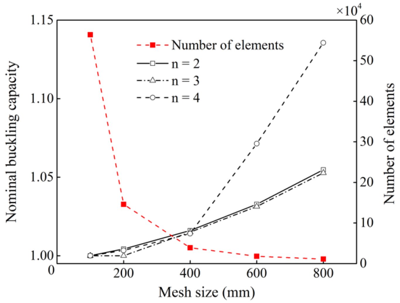 Buildings 12 01973 g005 Buildings 12 01973 g005