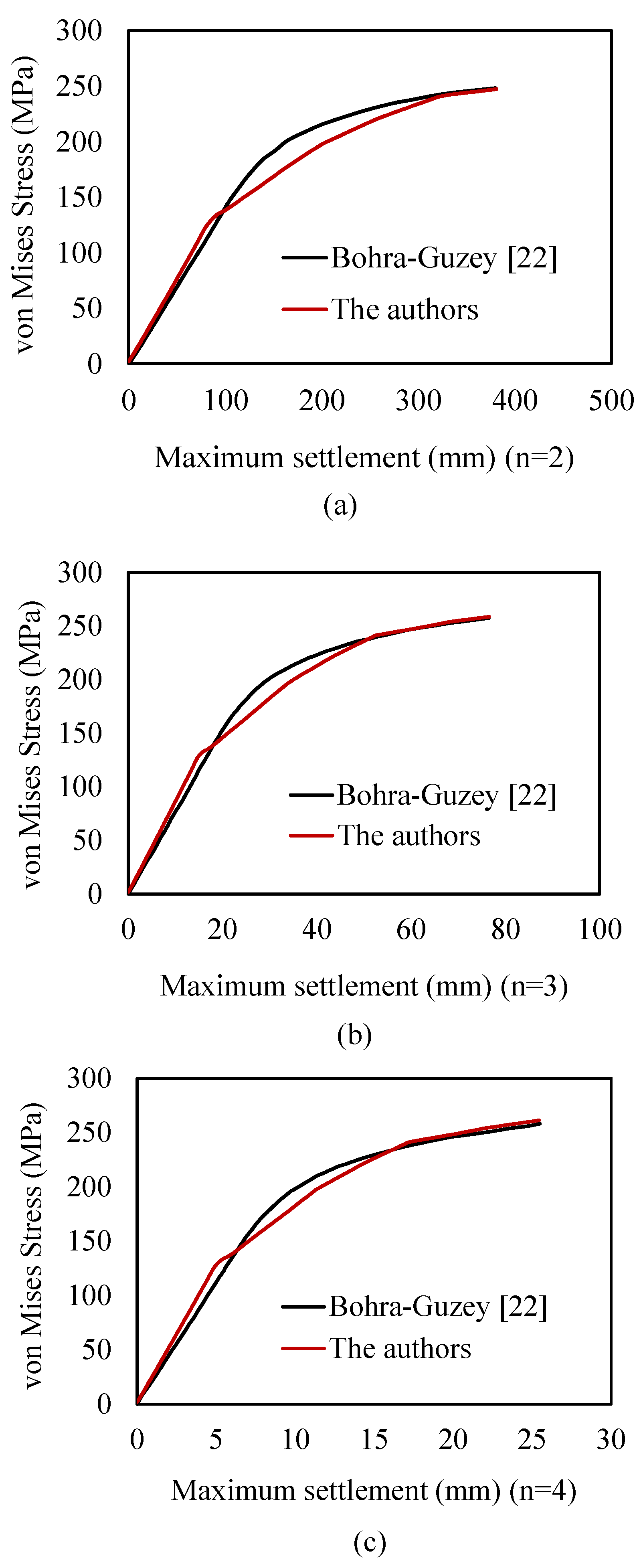 Buildings 12 01973 g007 Buildings 12 01973 g007