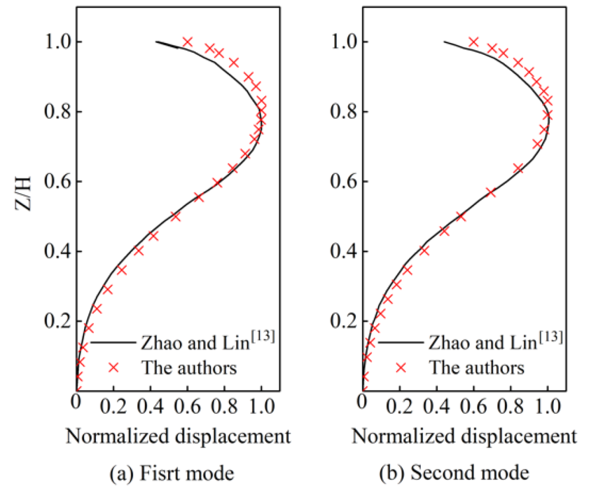 Buildings 12 01973 g008 Buildings 12 01973 g008