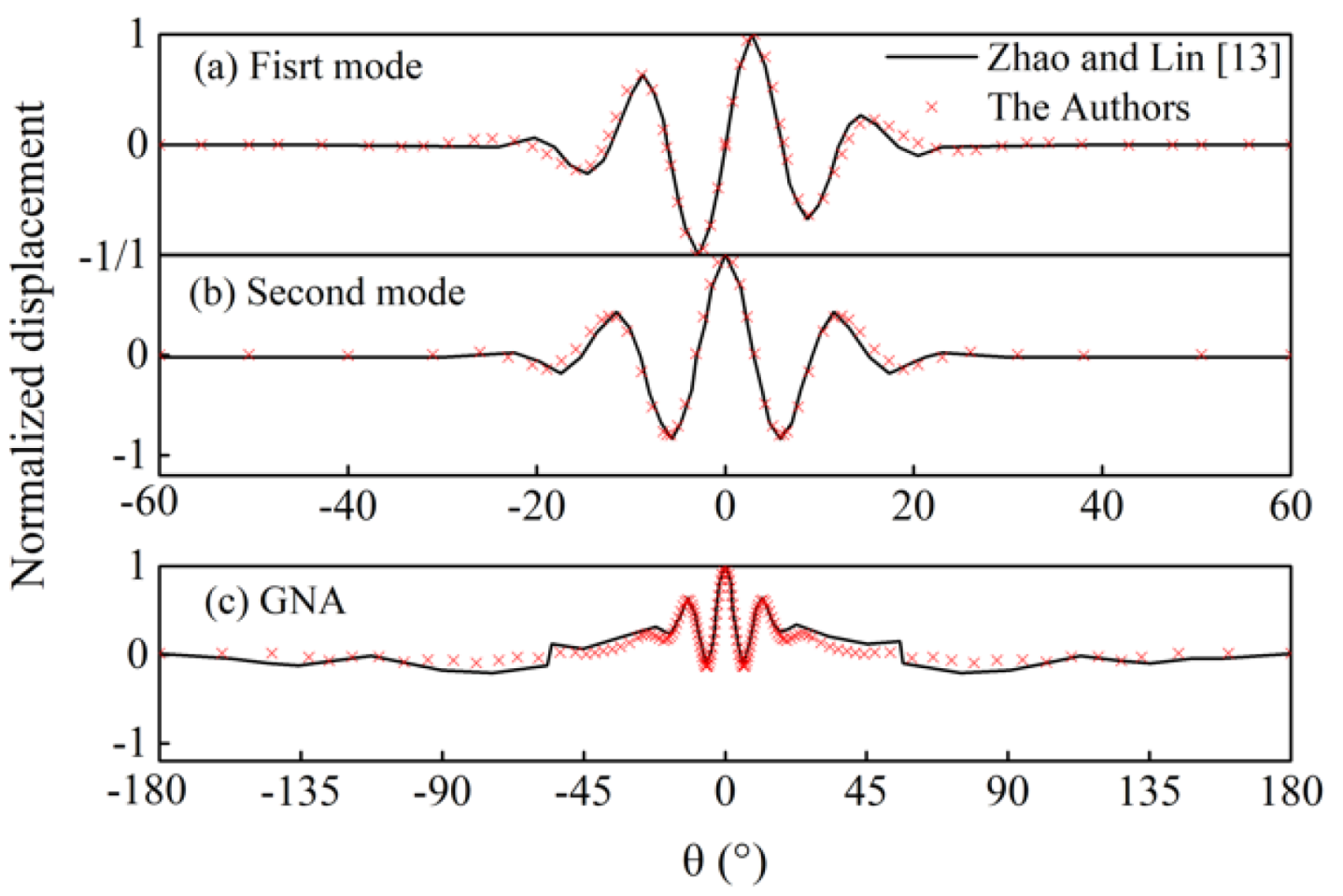 Buildings 12 01973 g009 Buildings 12 01973 g009