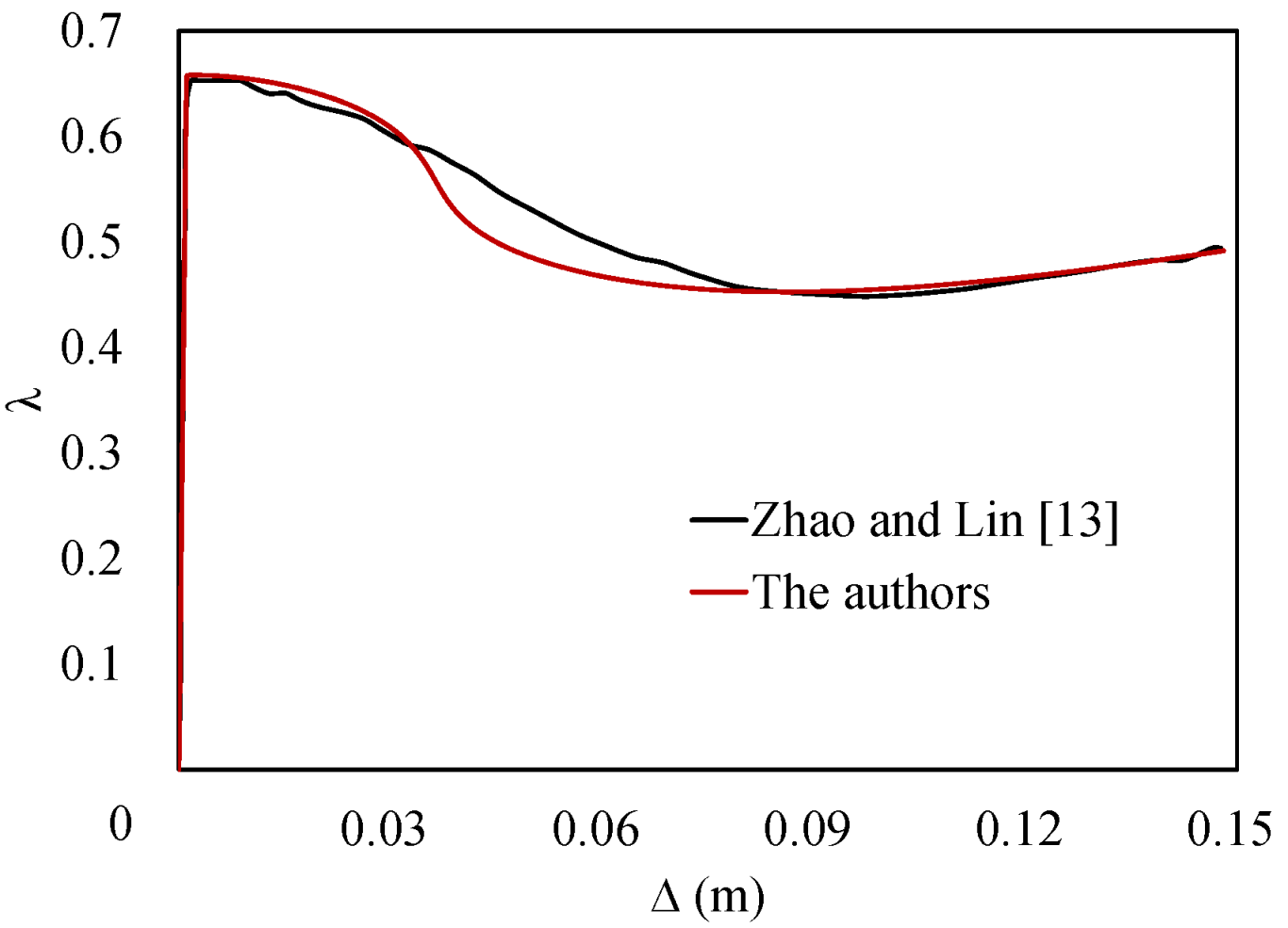 Buildings 12 01973 g010 Buildings 12 01973 g010