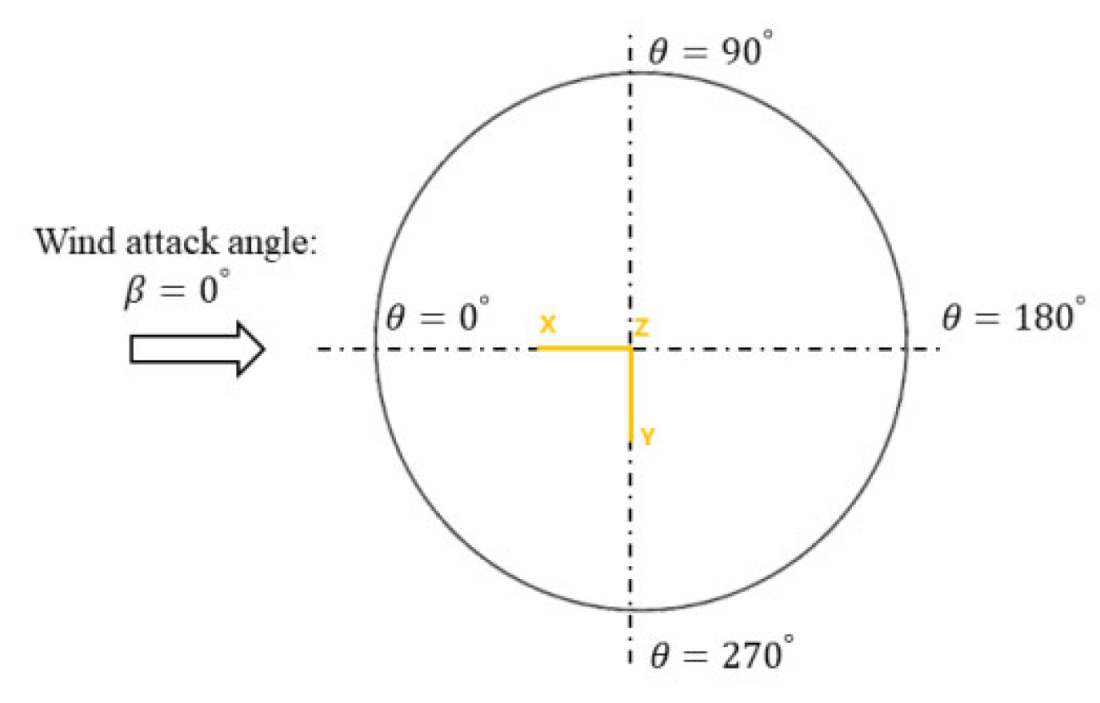 Buildings 12 01973 g012 Buildings 12 01973 g012