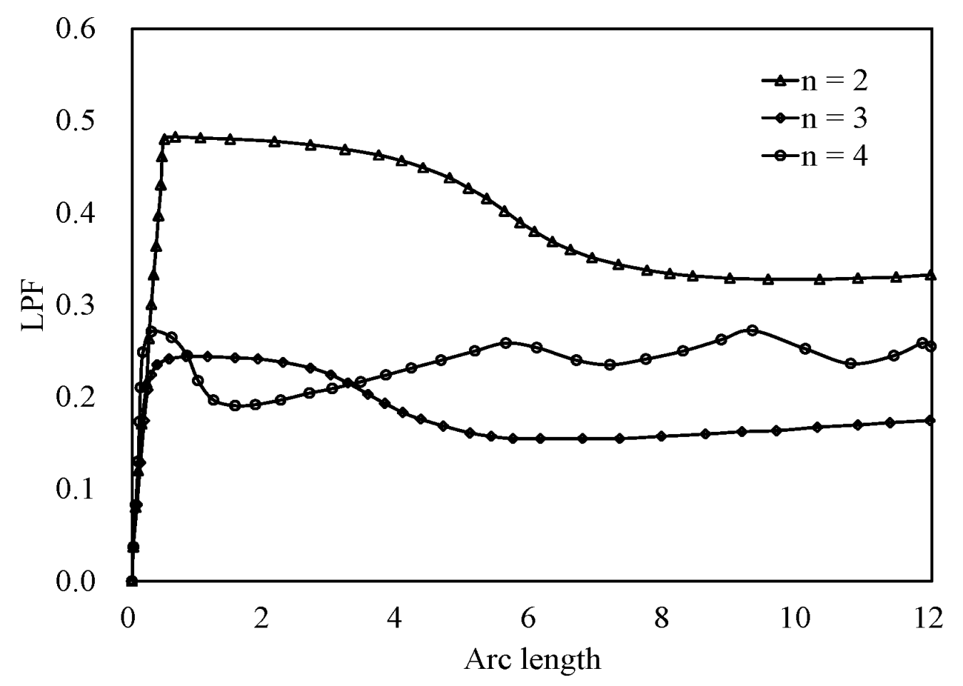 Buildings 12 01973 g013 Buildings 12 01973 g013