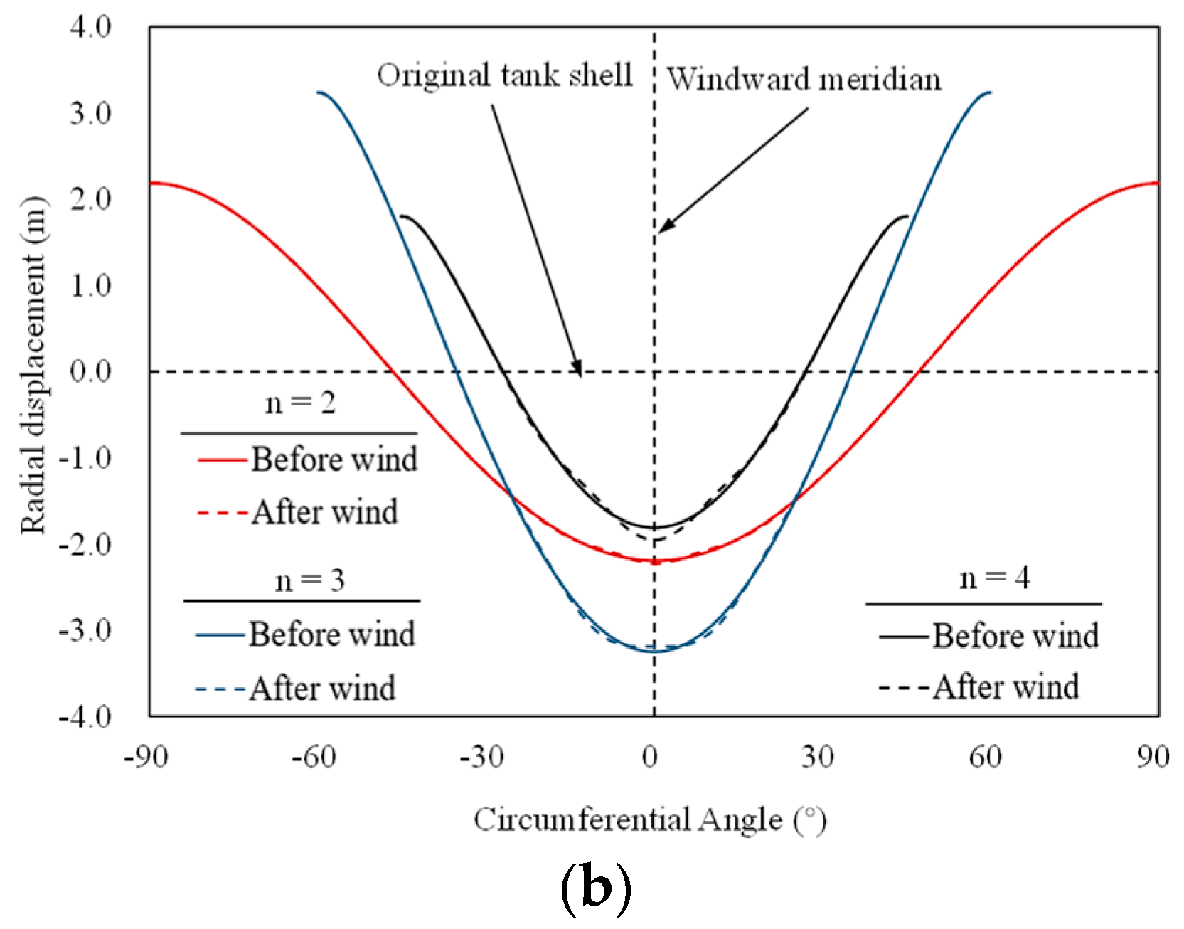 Buildings 12 01973 g015b Buildings 12 01973 g015b