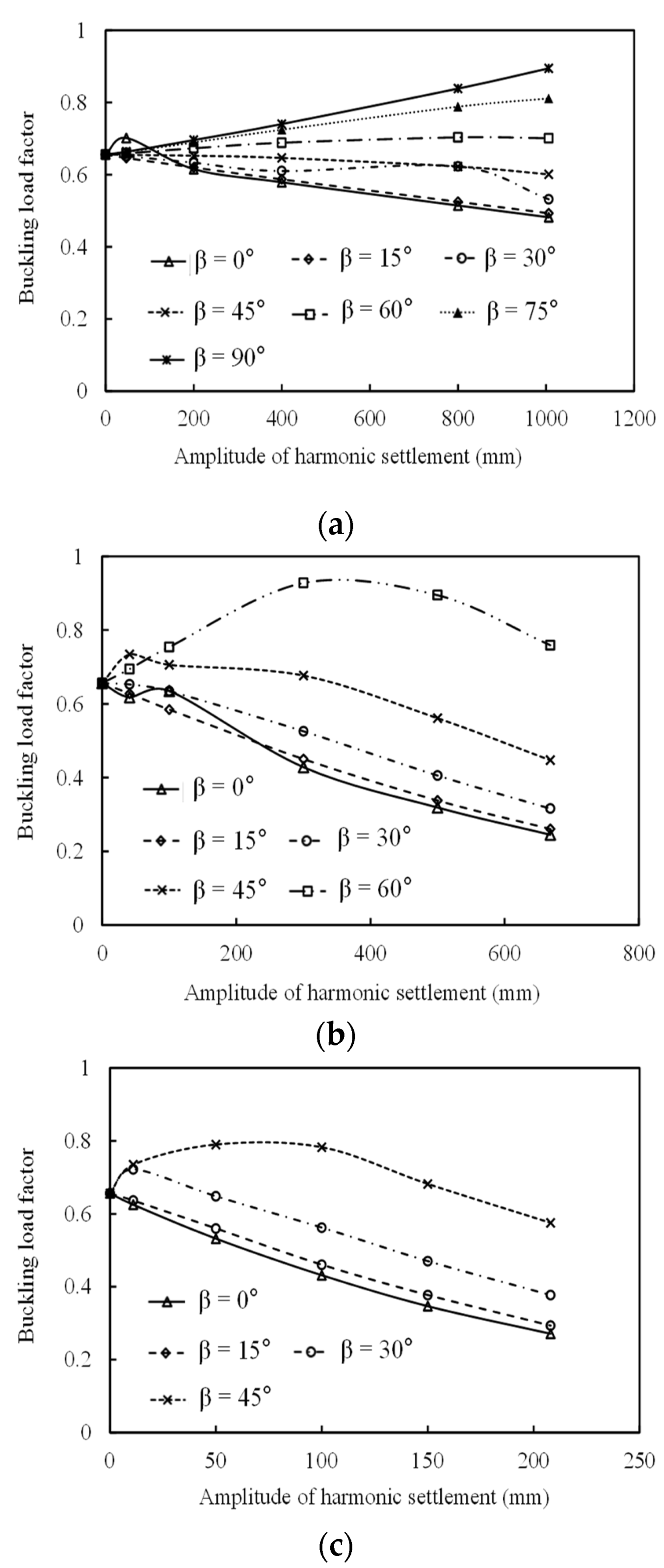 Buildings 12 01973 g016 Buildings 12 01973 g016