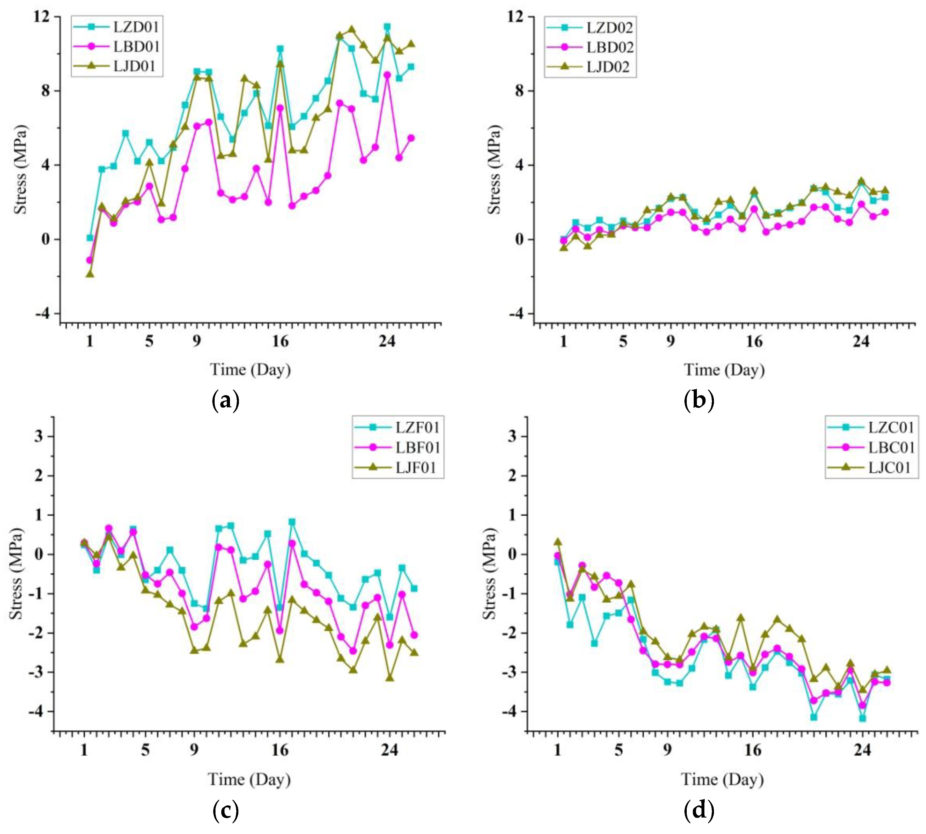 Buildings 12 01974 g018