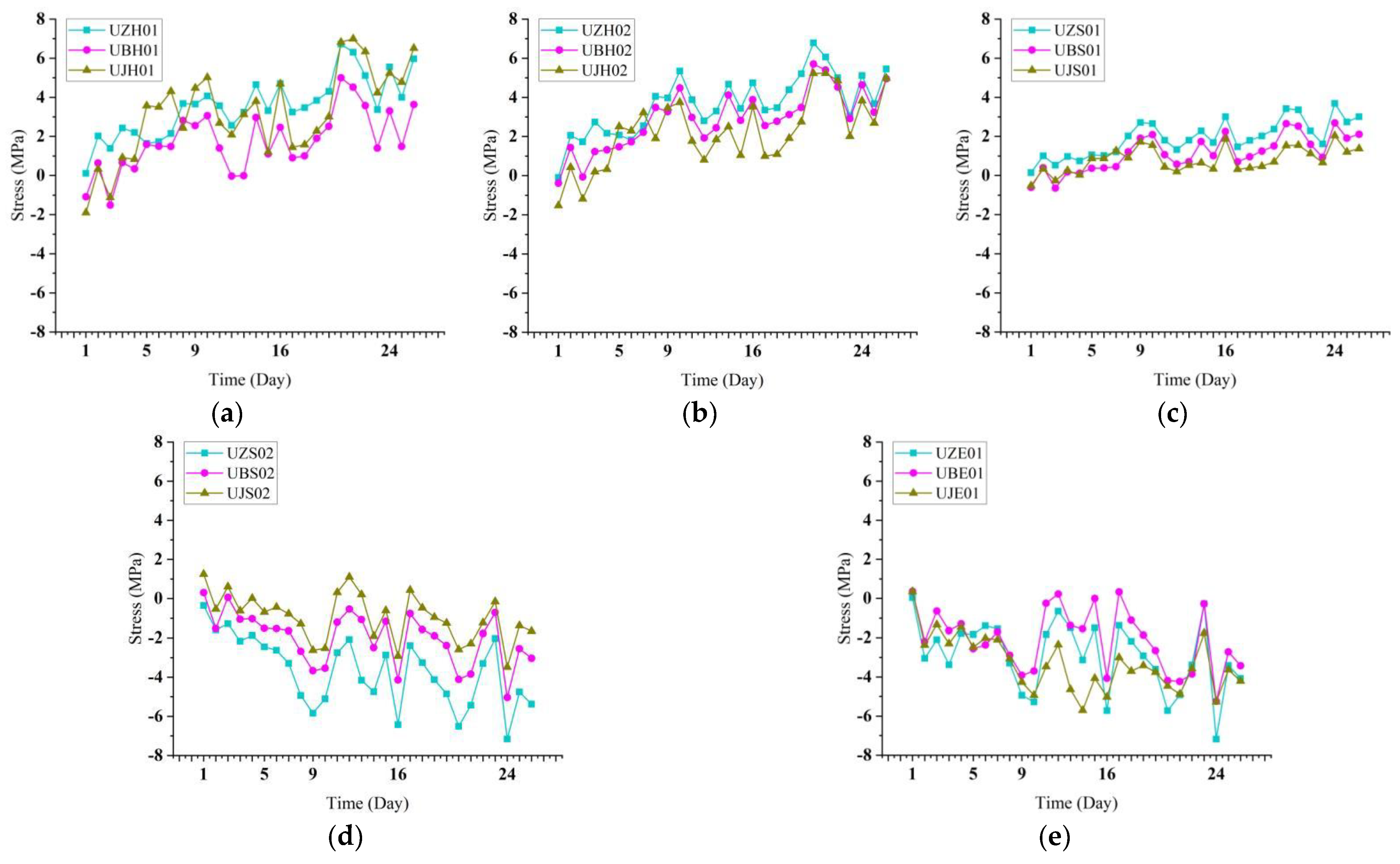 Buildings 12 01974 g019